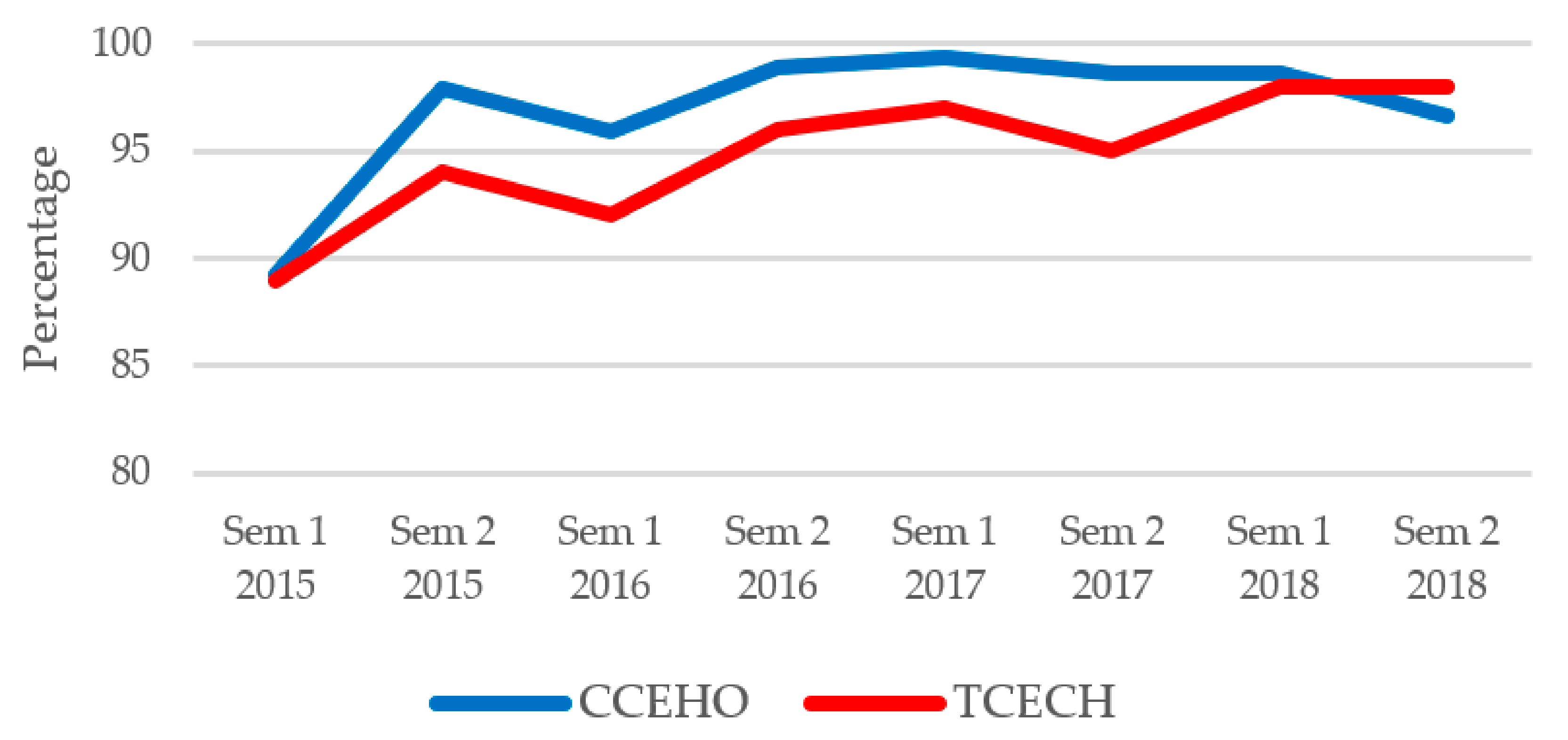 Sustainability 12 00909 g005 Sustainability 12 00909 g005