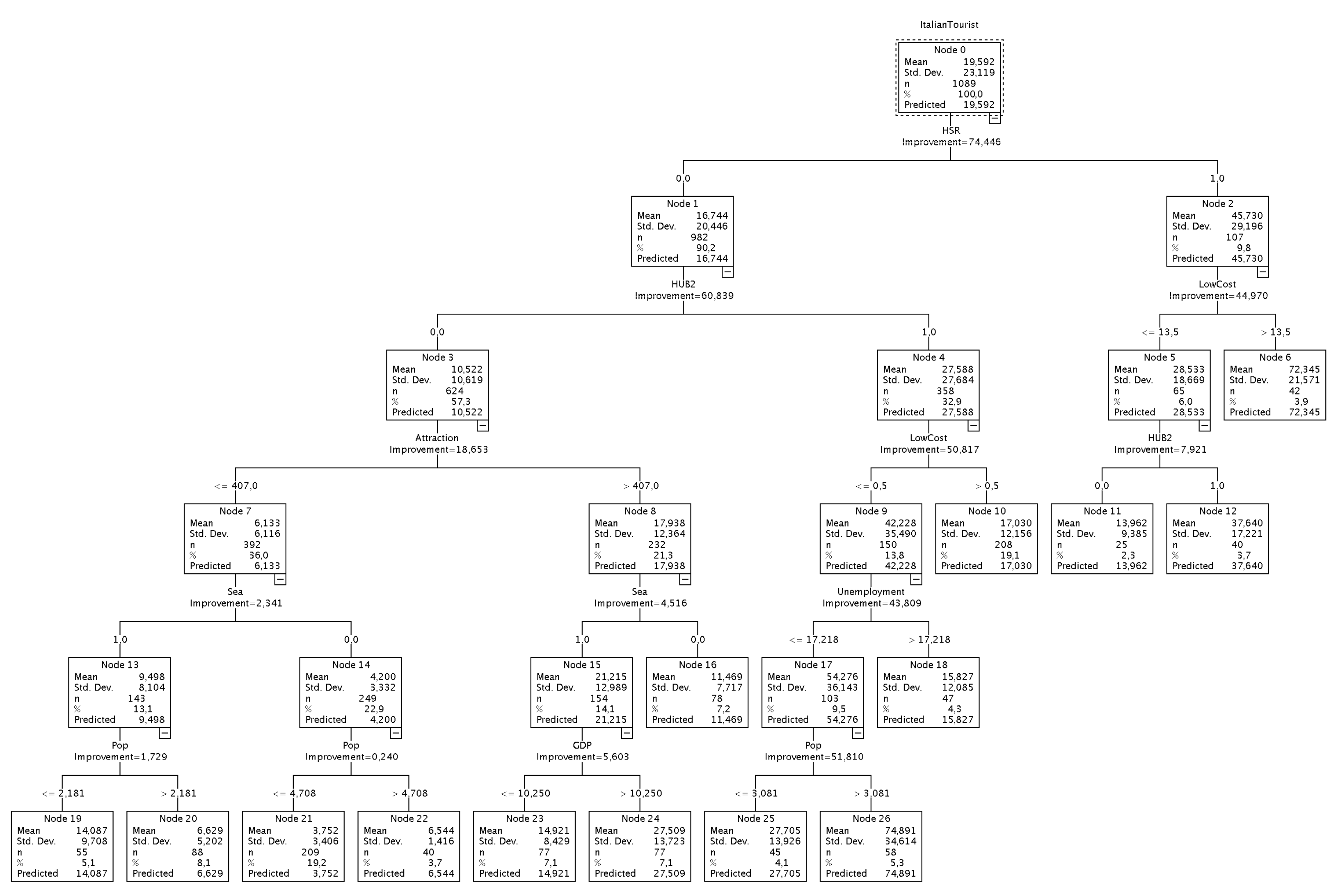 Sustainability 12 00910 g003