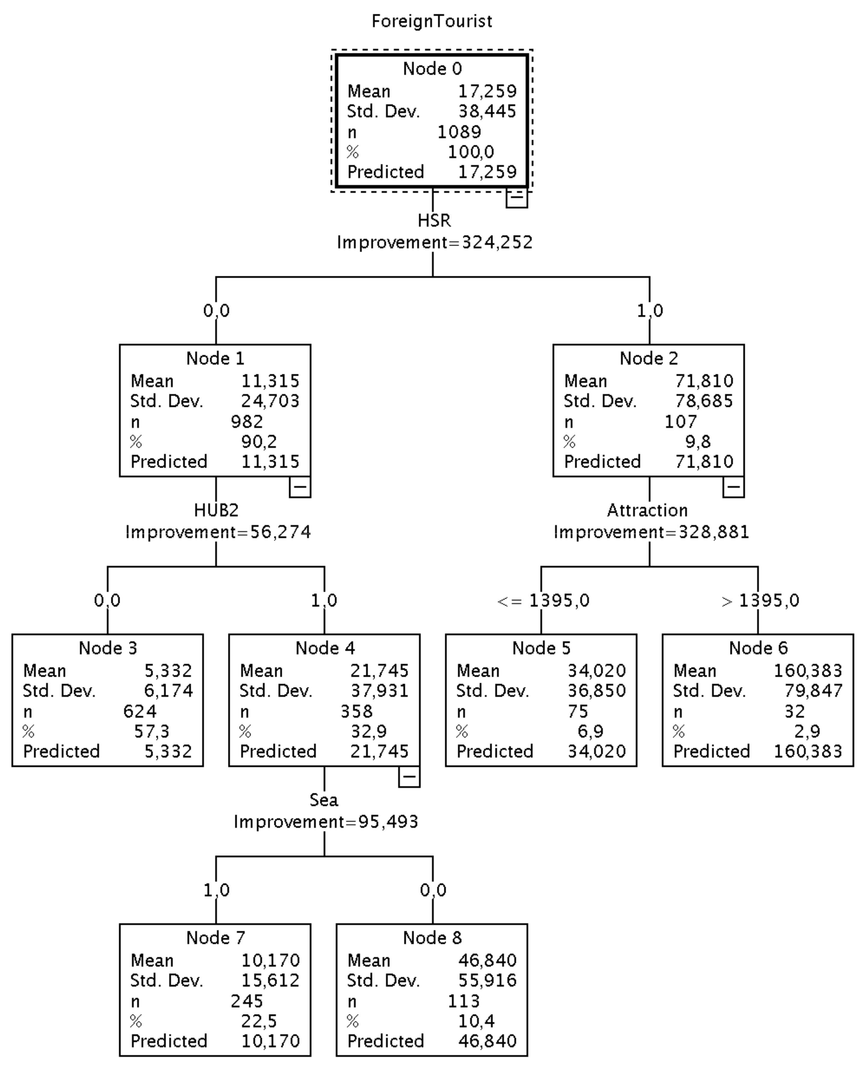 Sustainability 12 00910 g005