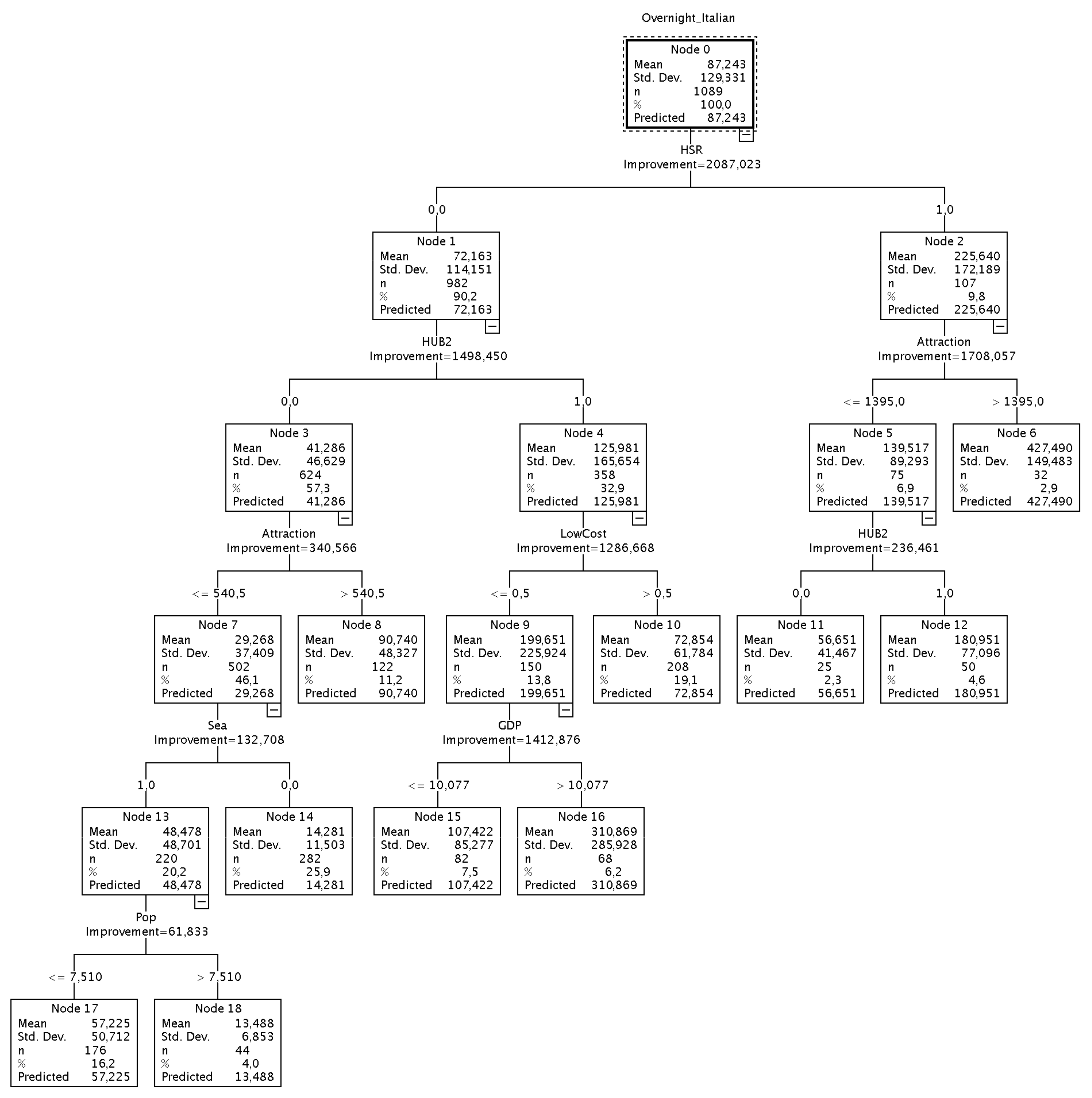 Sustainability 12 00910 g007
