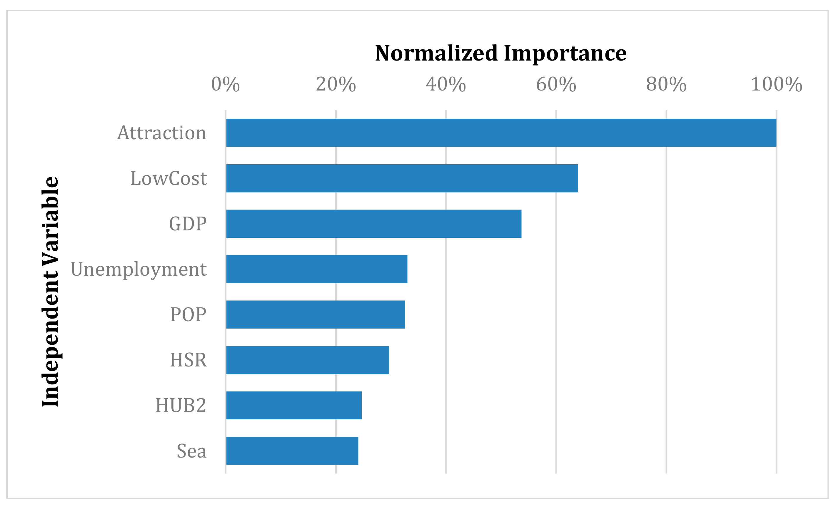 Sustainability 12 00910 g008