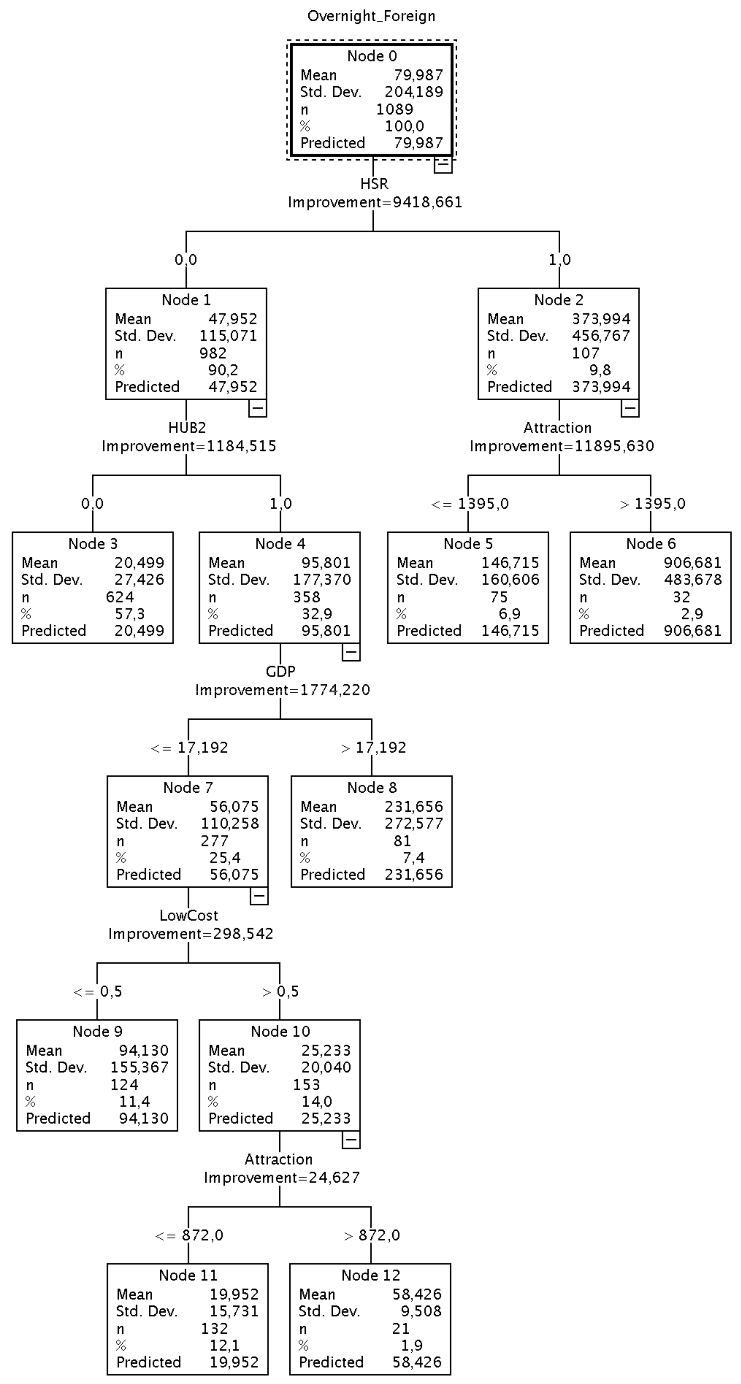 Sustainability 12 00910 g009