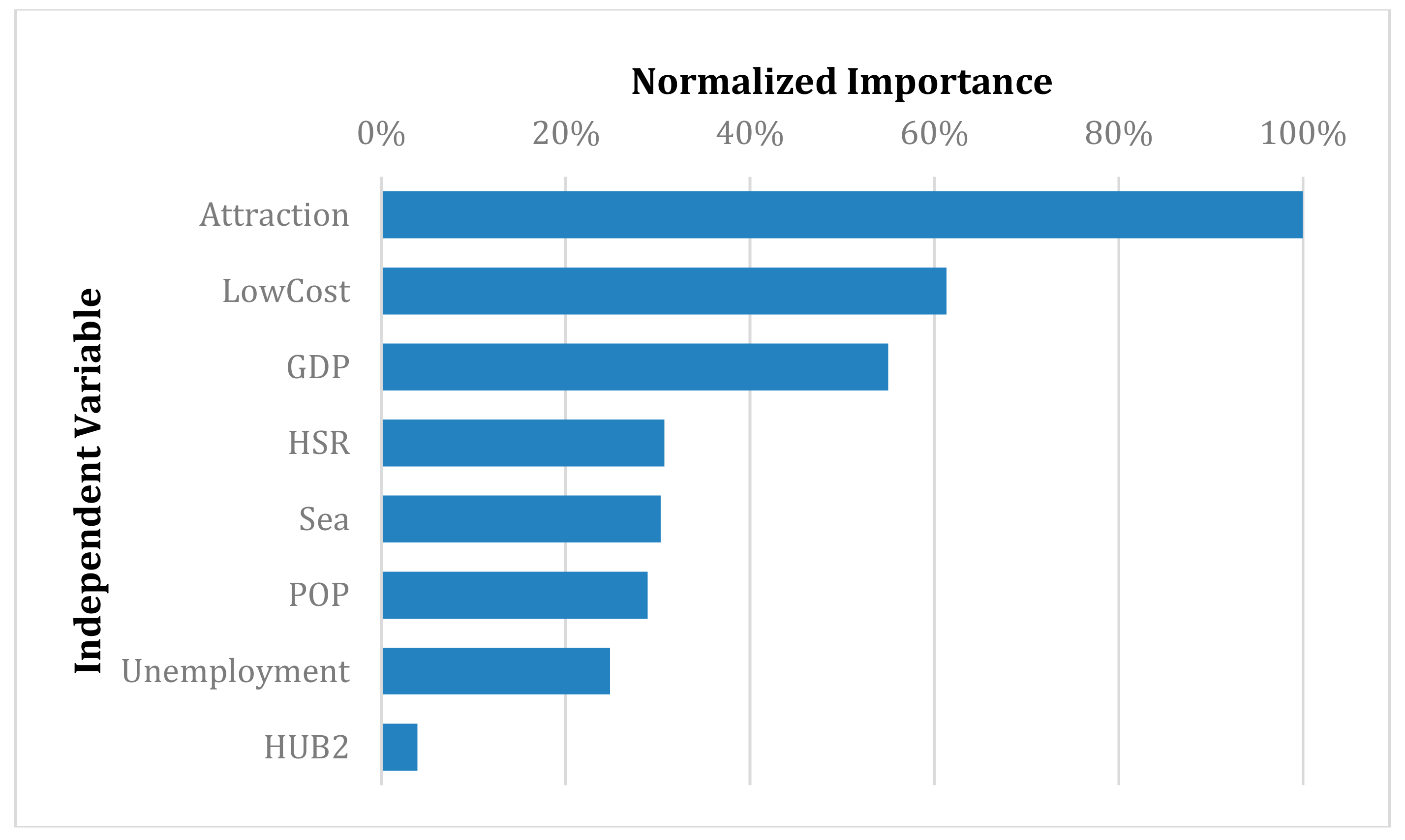 Sustainability 12 00910 g010