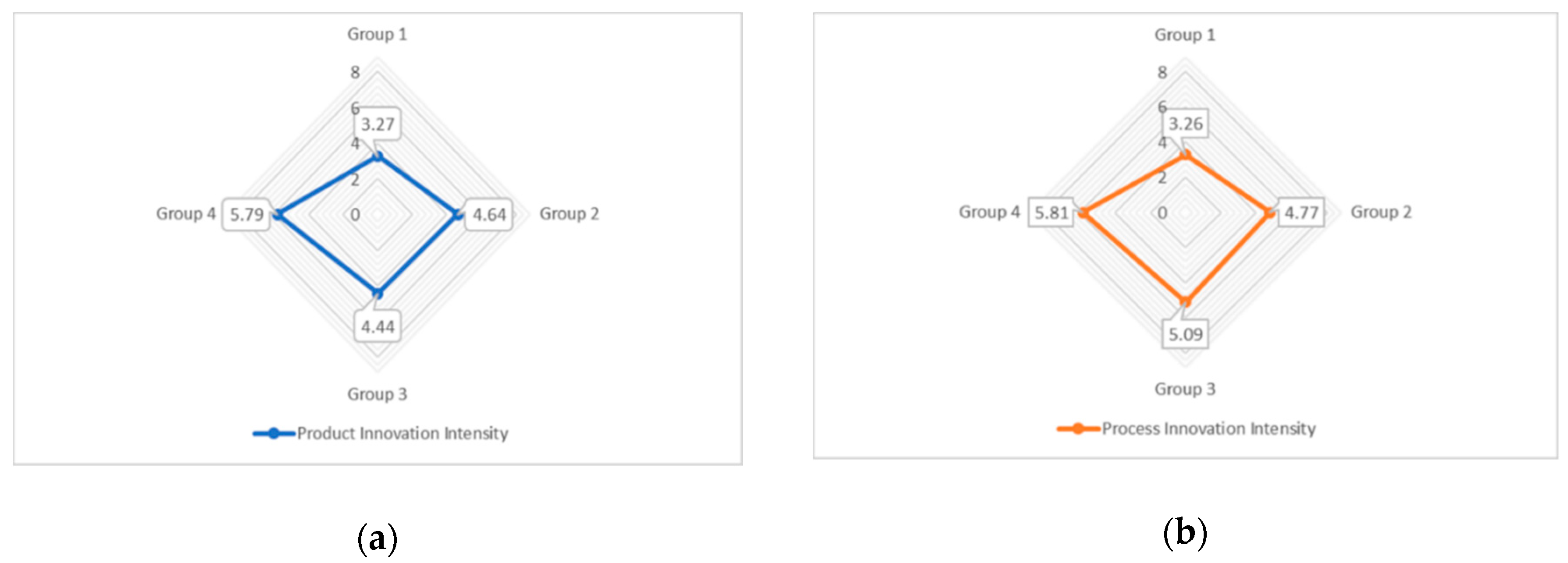 Sustainability 12 00913 g003