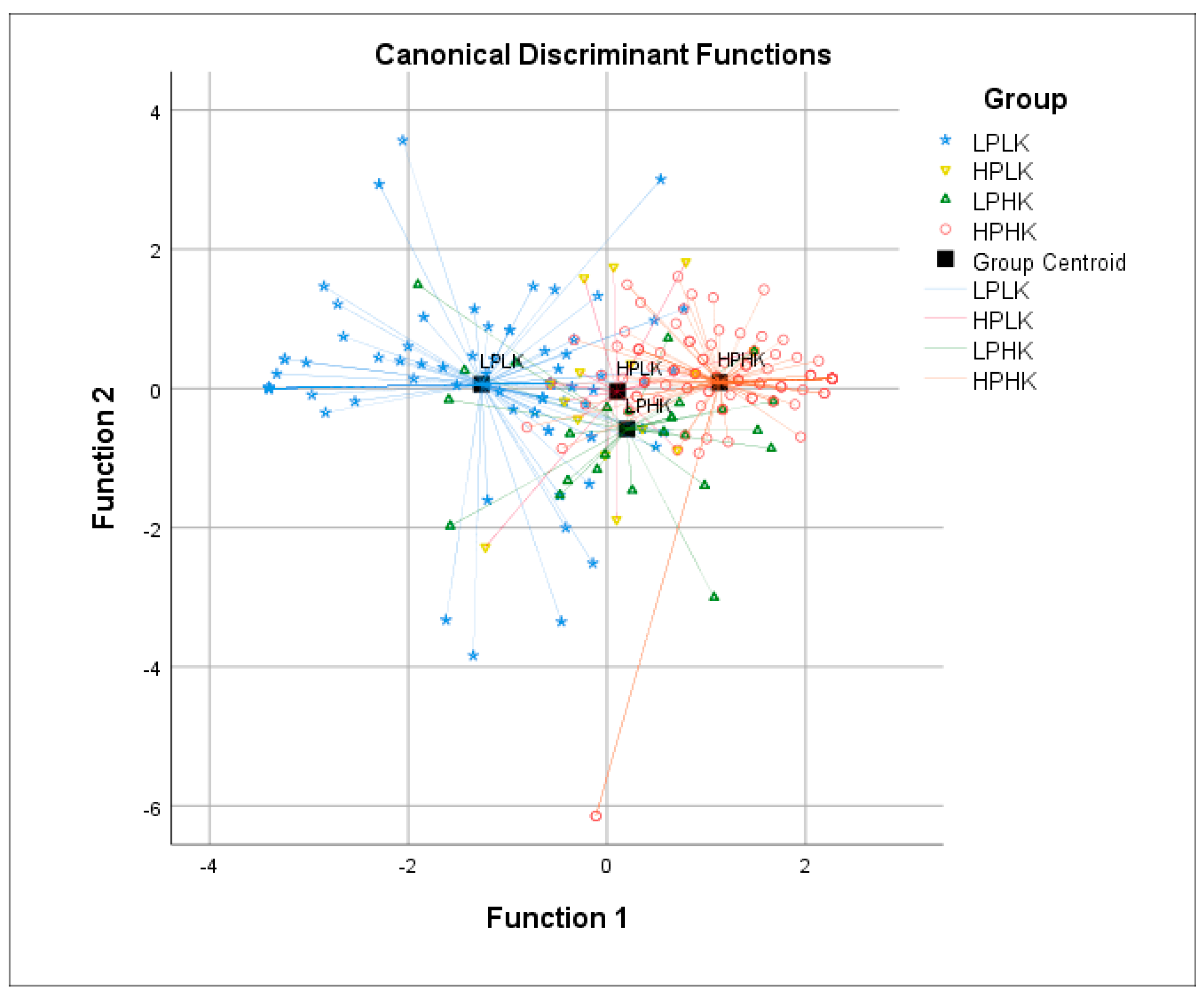 Sustainability 12 00913 g004