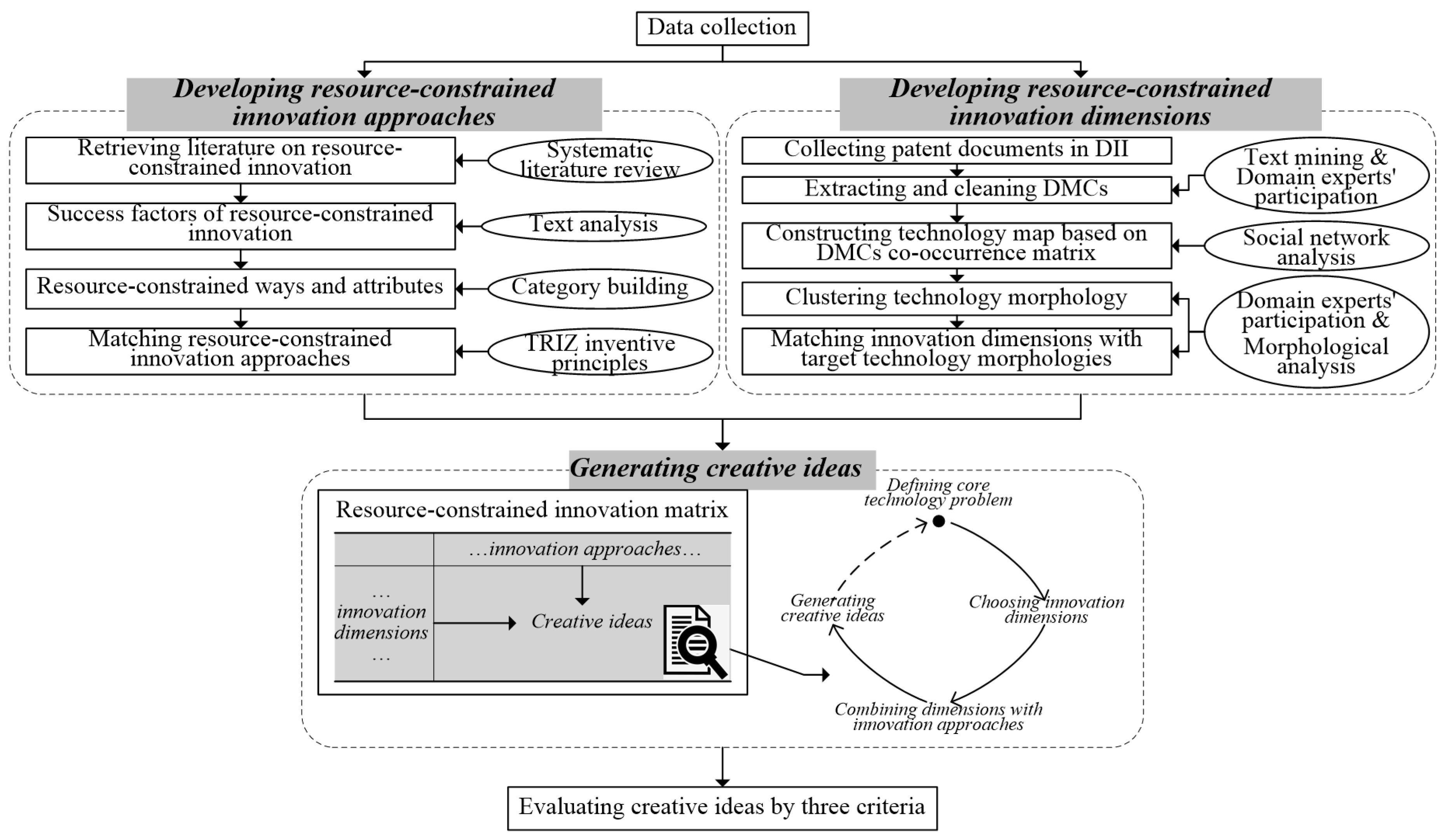 Sustainability 12 00917 g001