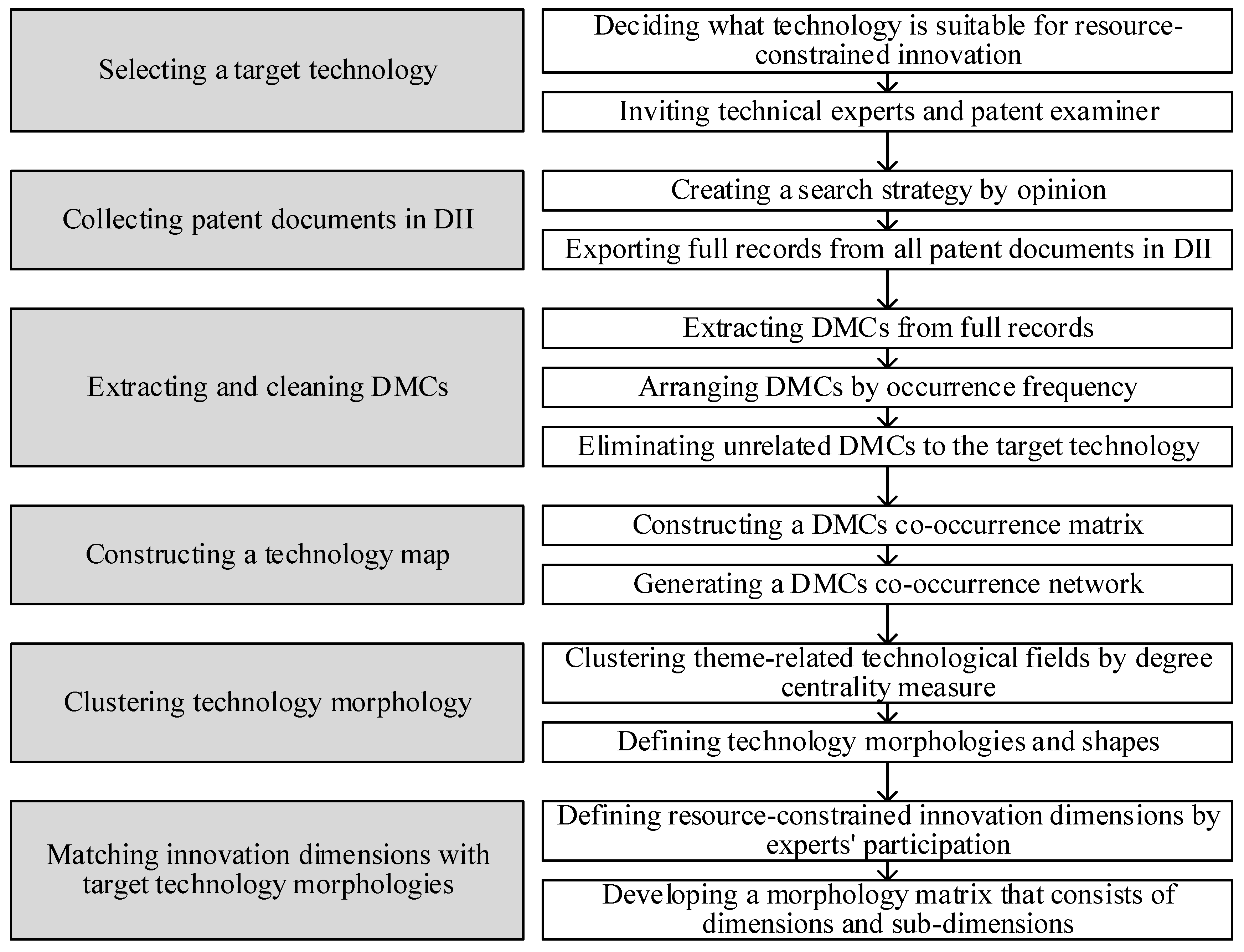 Sustainability 12 00917 g003