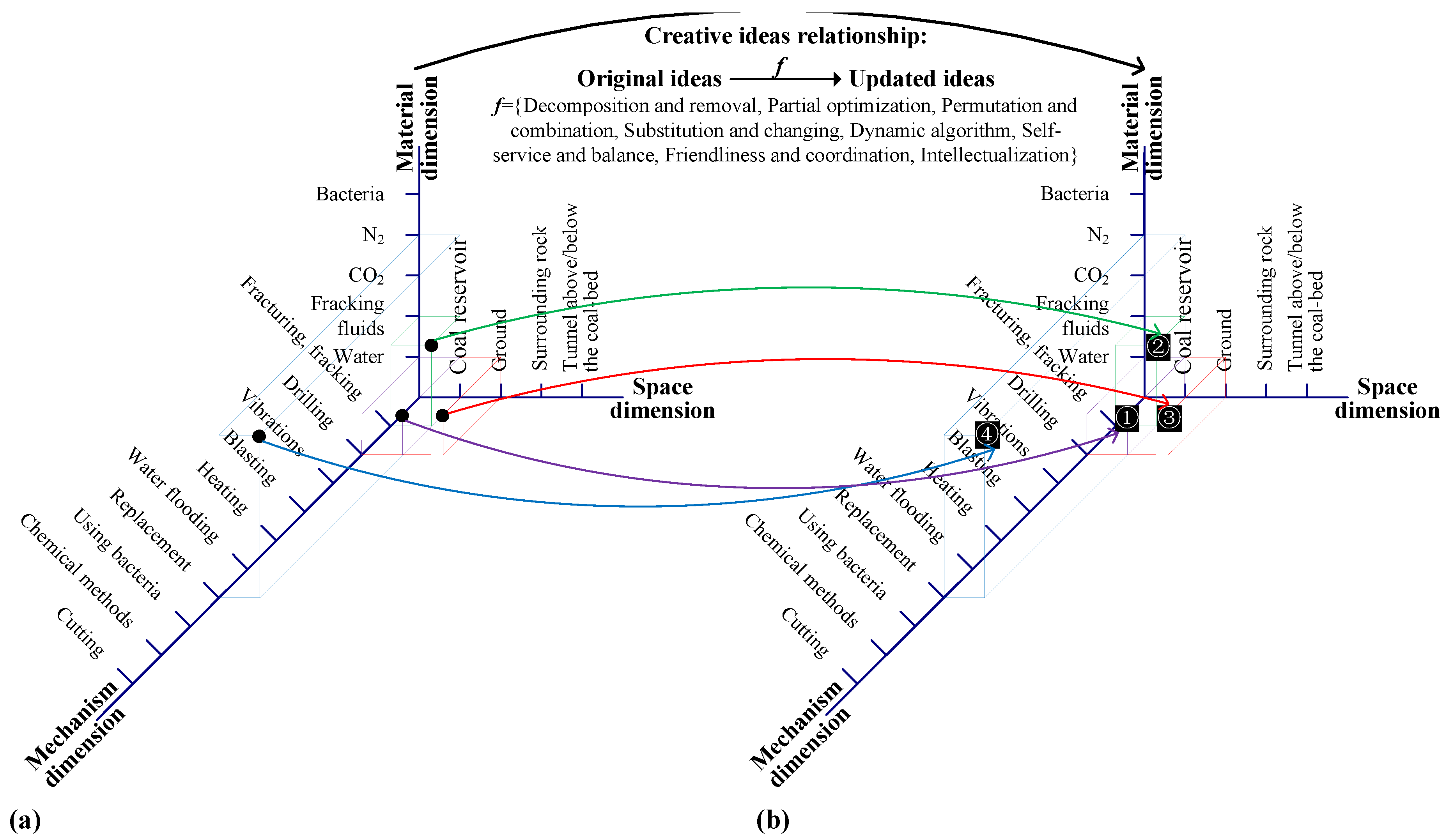 Sustainability 12 00917 g008