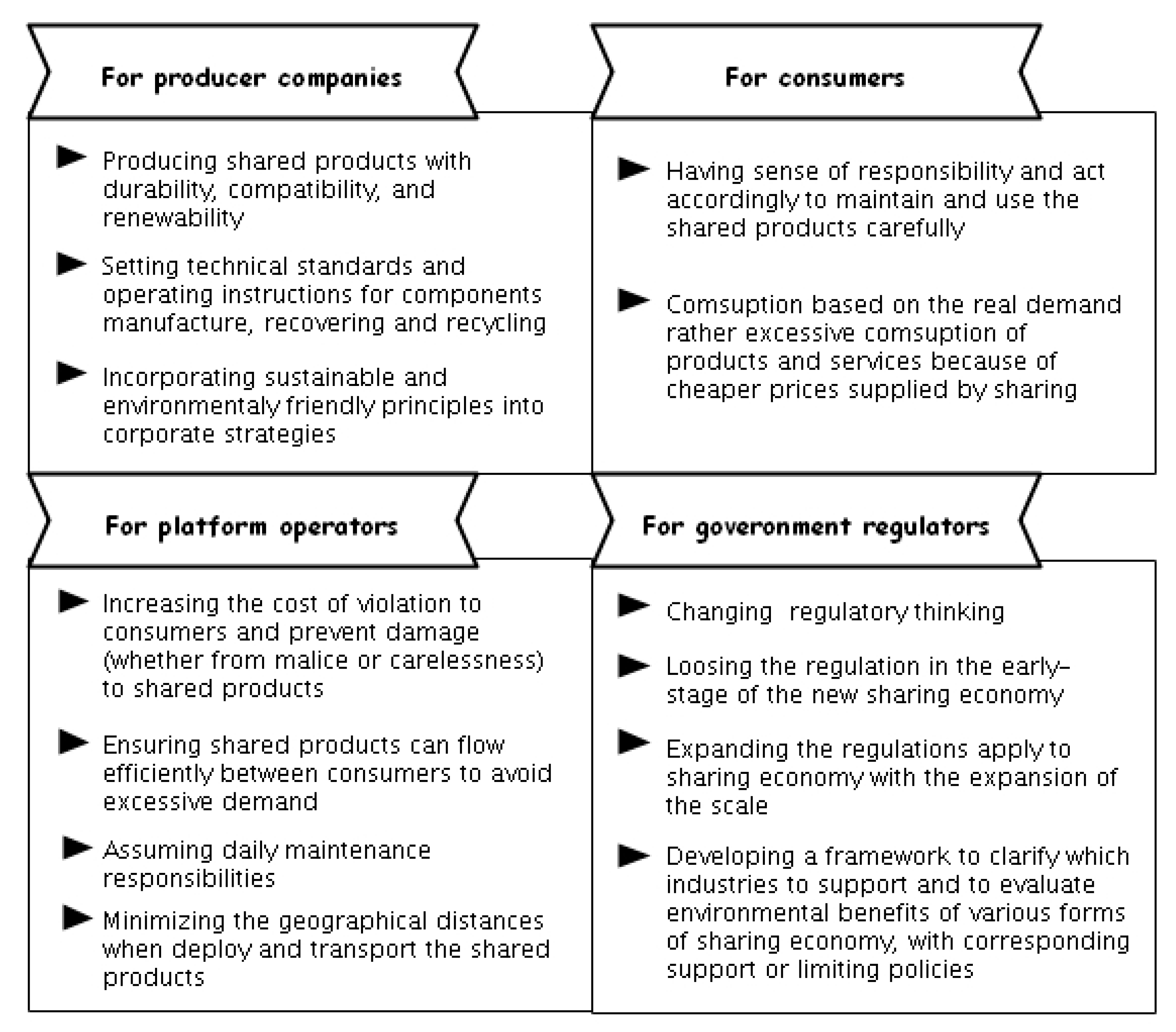 Sustainability 12 00919 g001