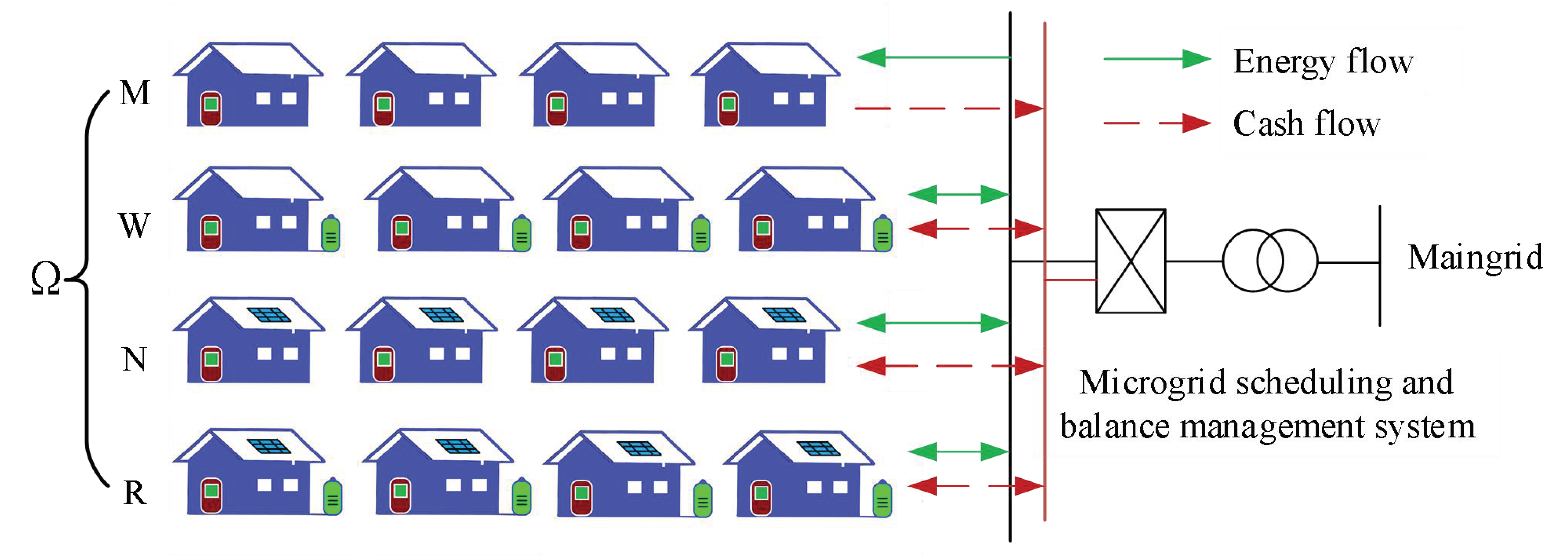 Sustainability 12 00923 g001