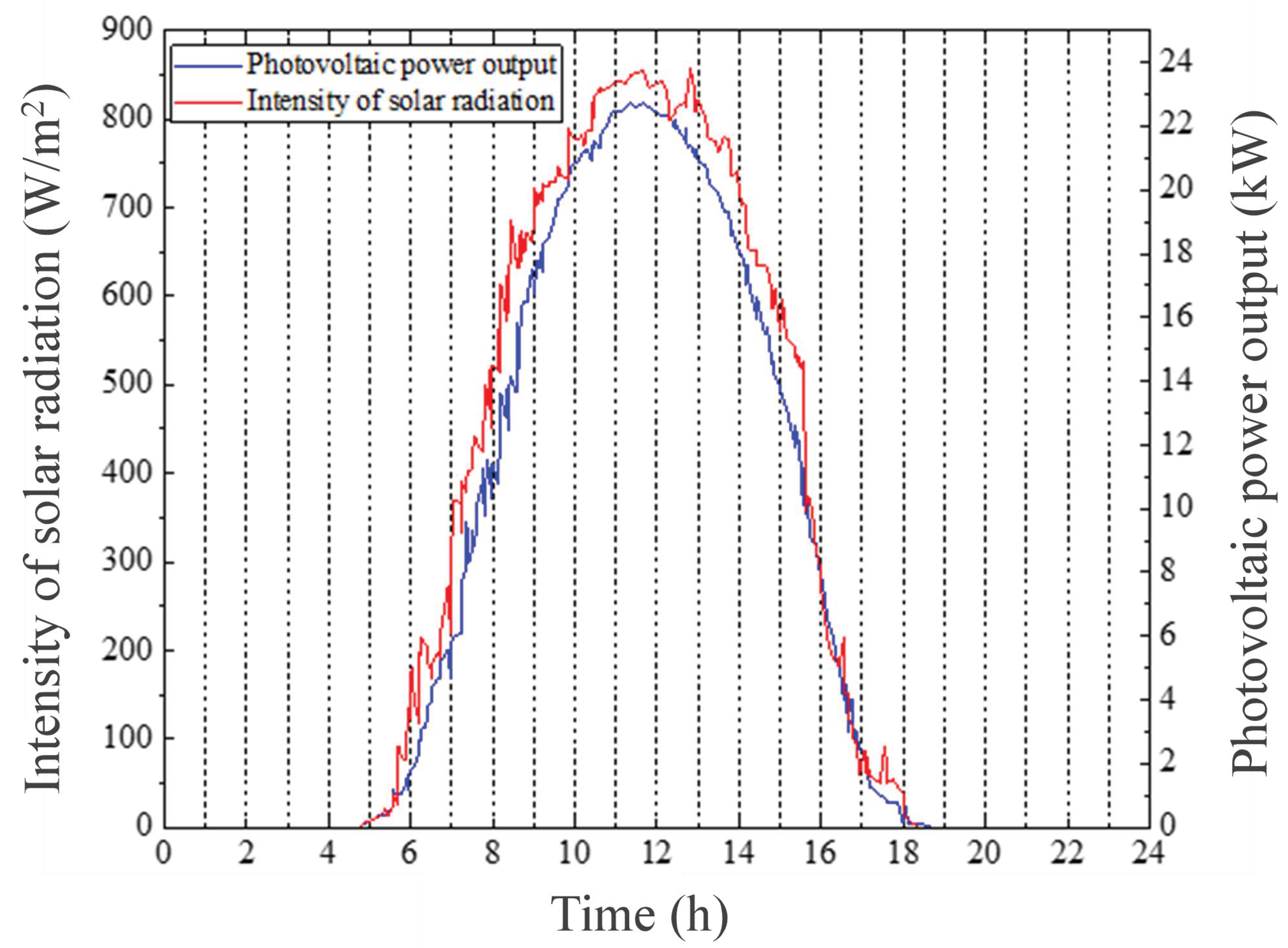 Sustainability 12 00923 g002