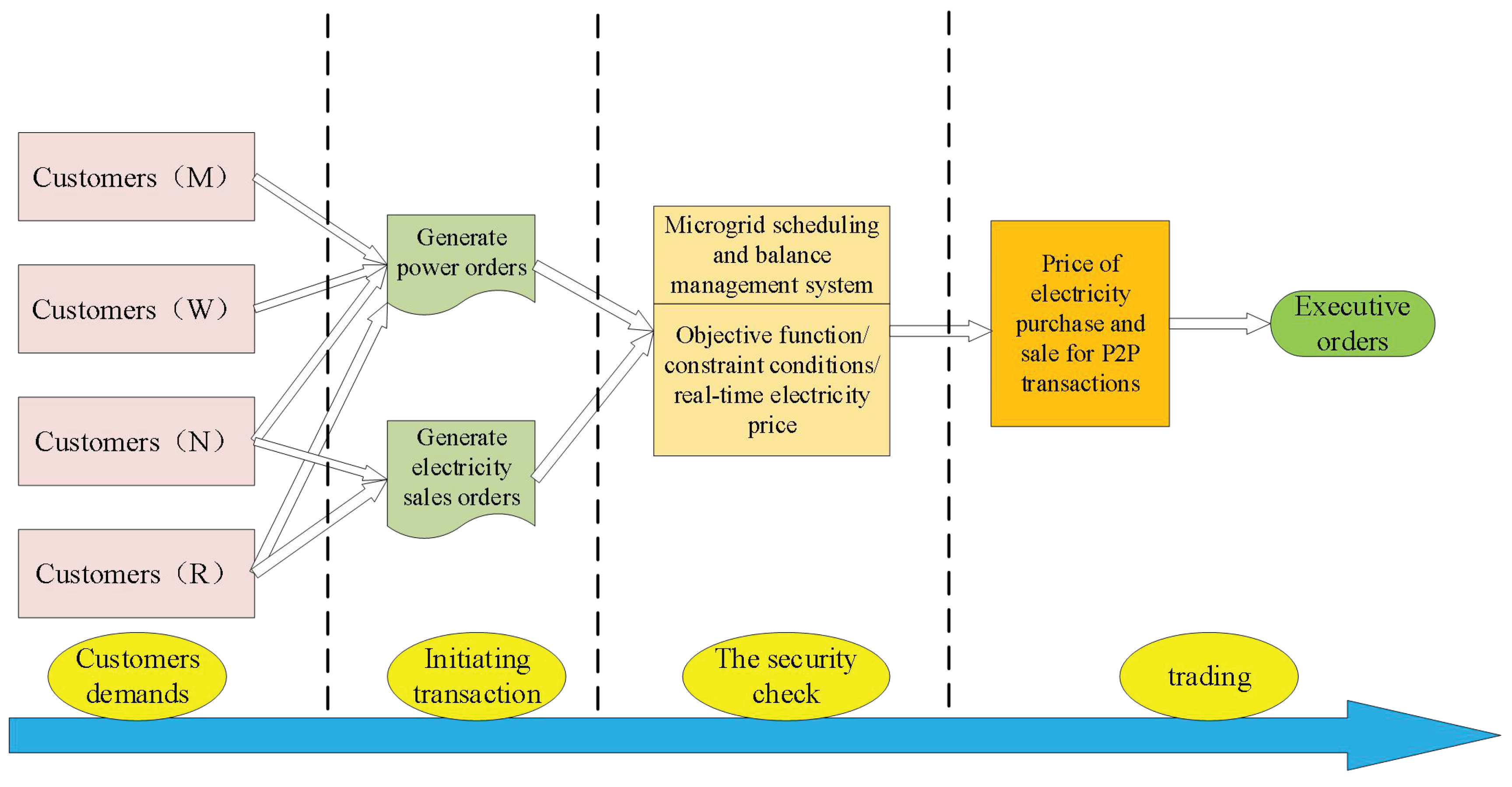 Sustainability 12 00923 g003