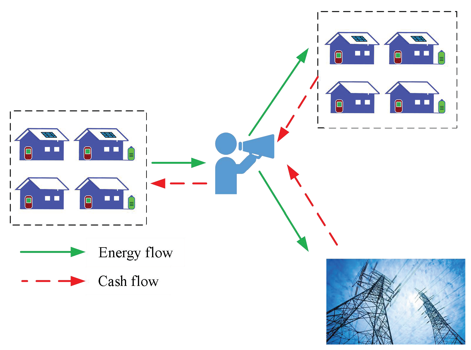 Sustainability 12 00923 g006