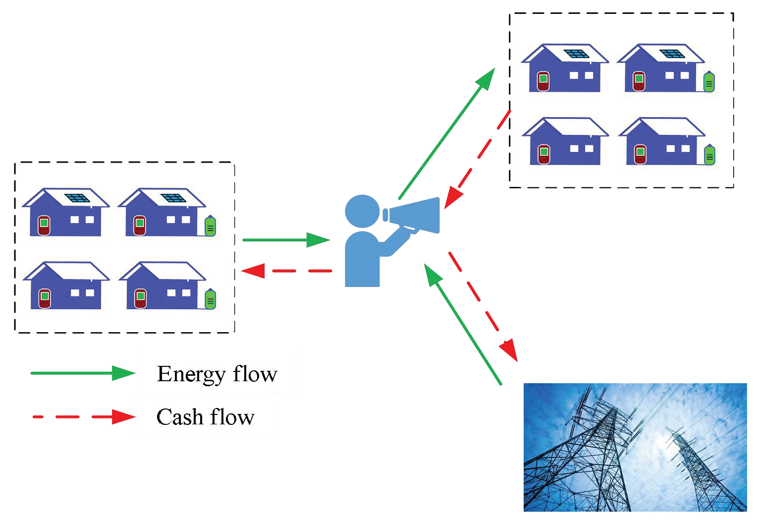Sustainability 12 00923 g007