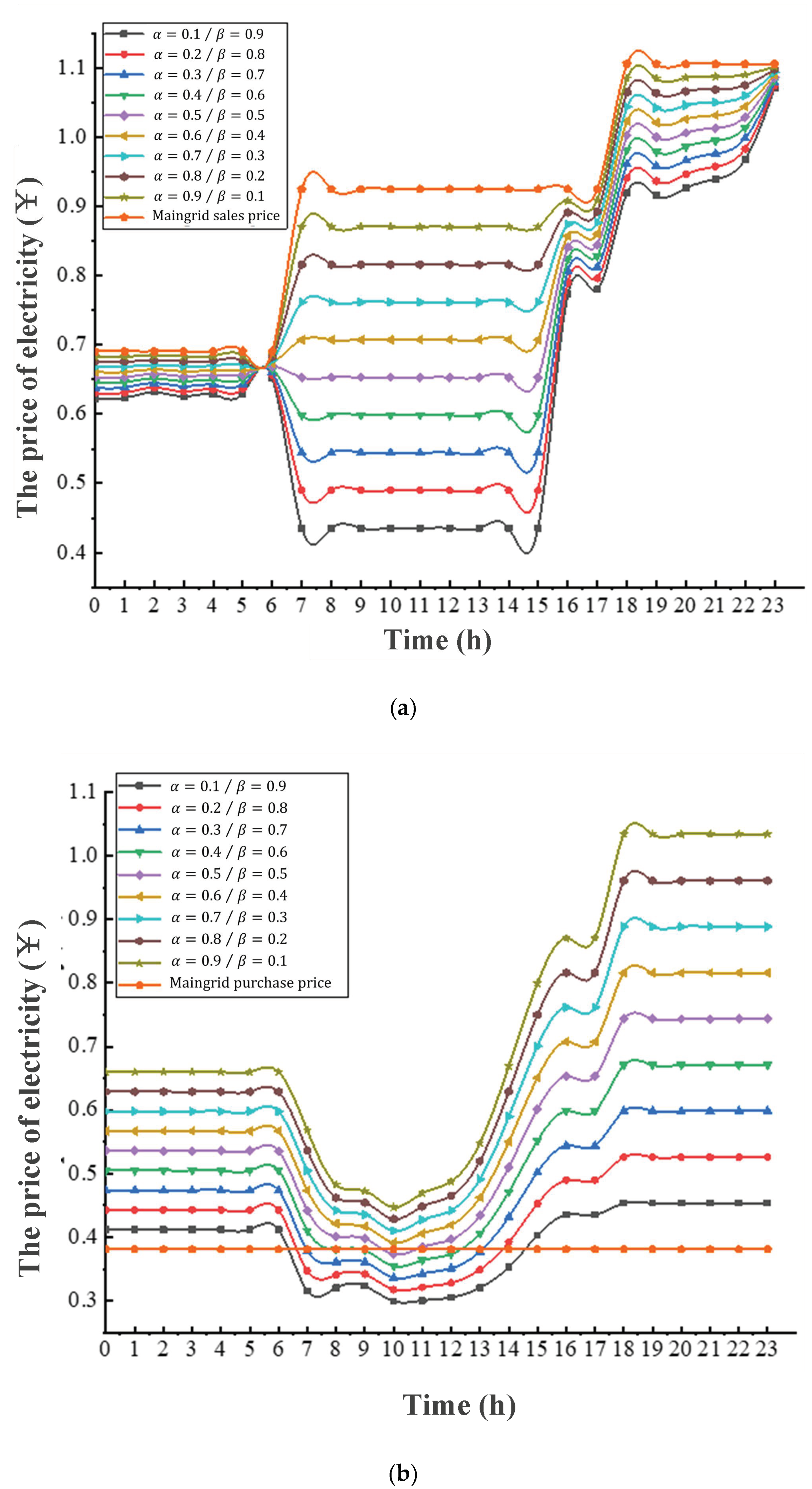 Sustainability 12 00923 g009