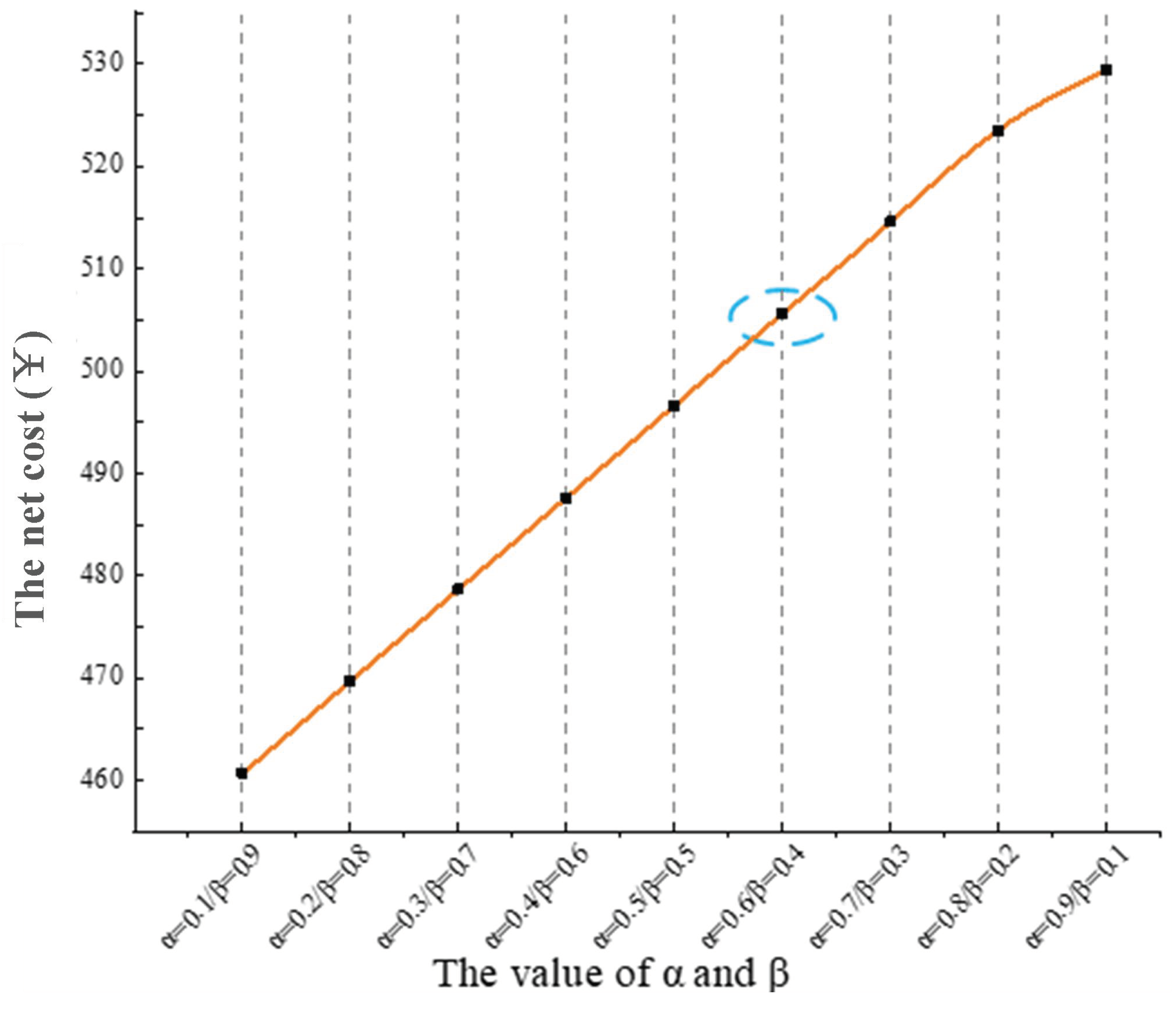 Sustainability 12 00923 g010