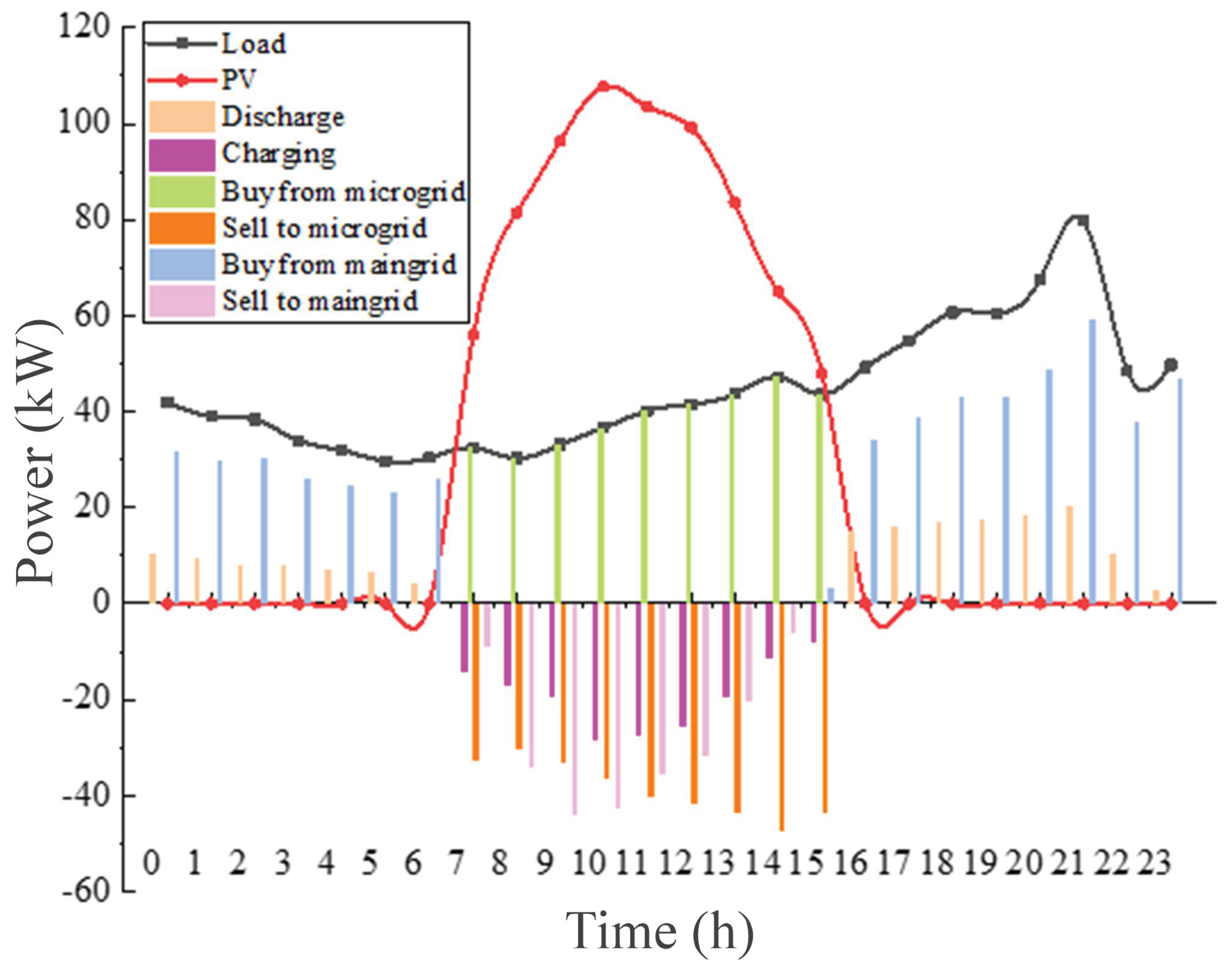 Sustainability 12 00923 g011