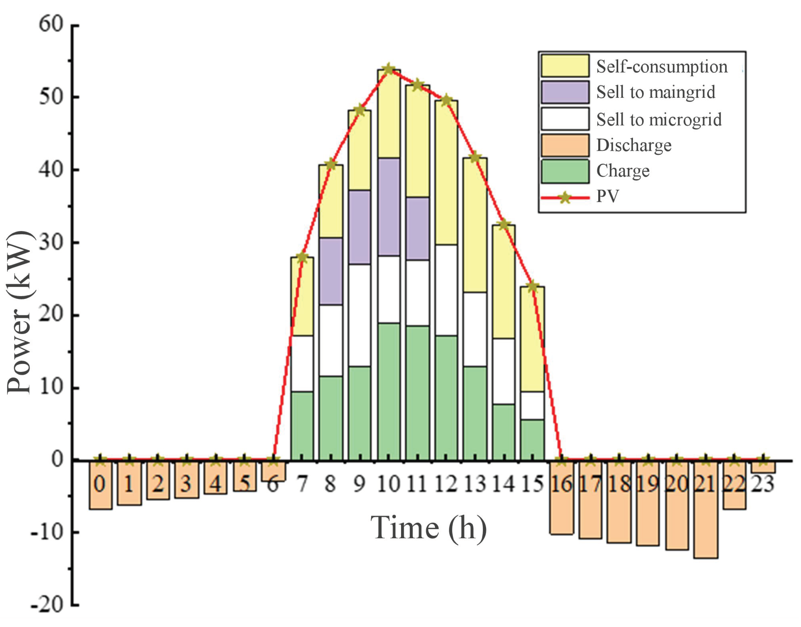 Sustainability 12 00923 g012