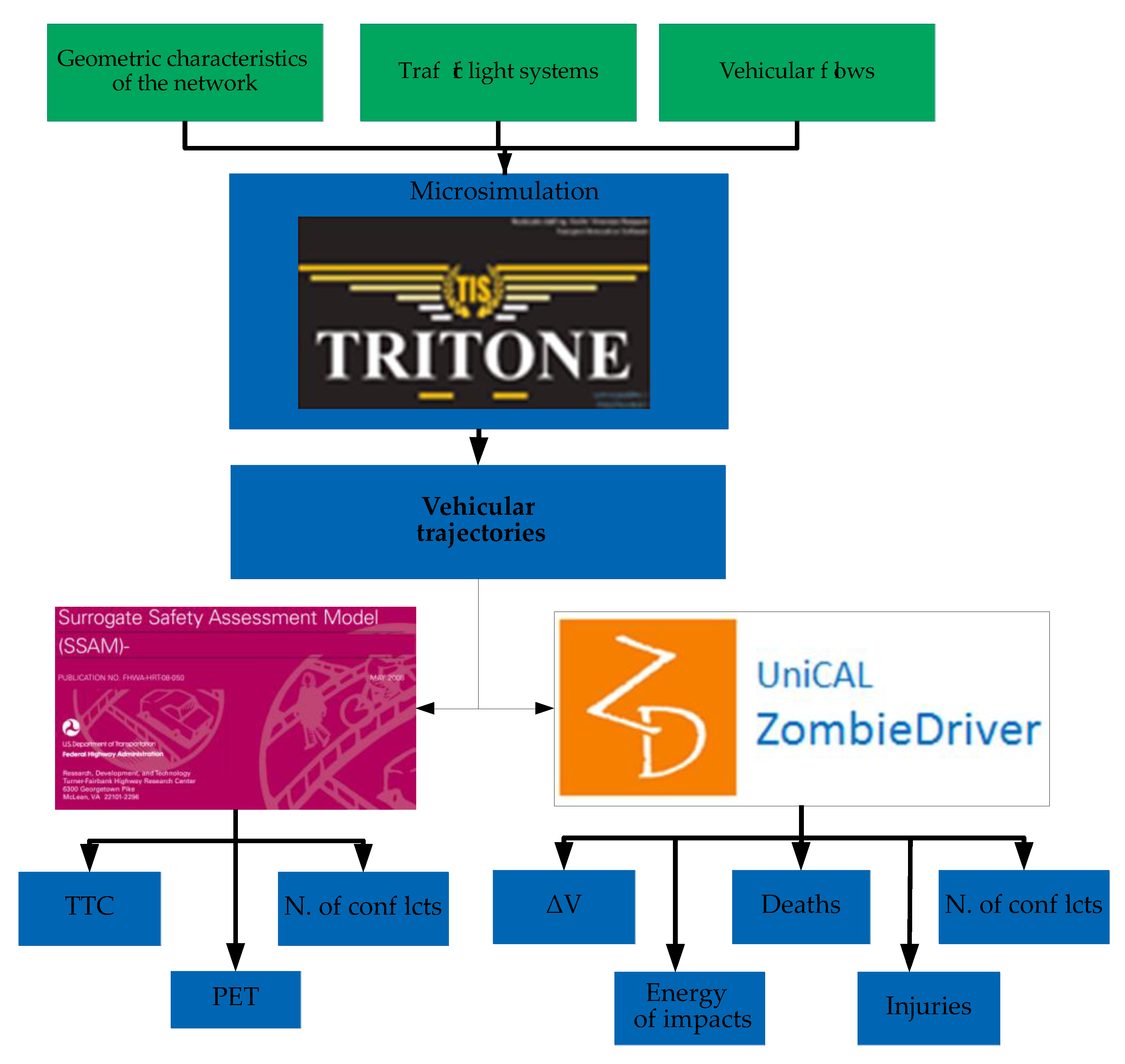 Sustainability 12 00925 g005