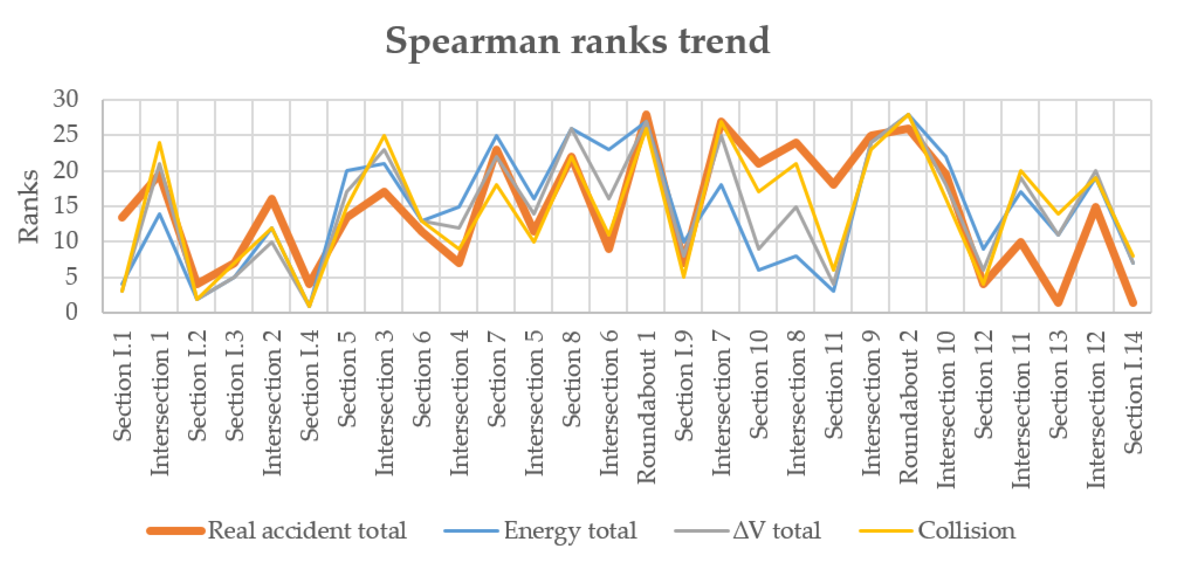 Sustainability 12 00925 g014