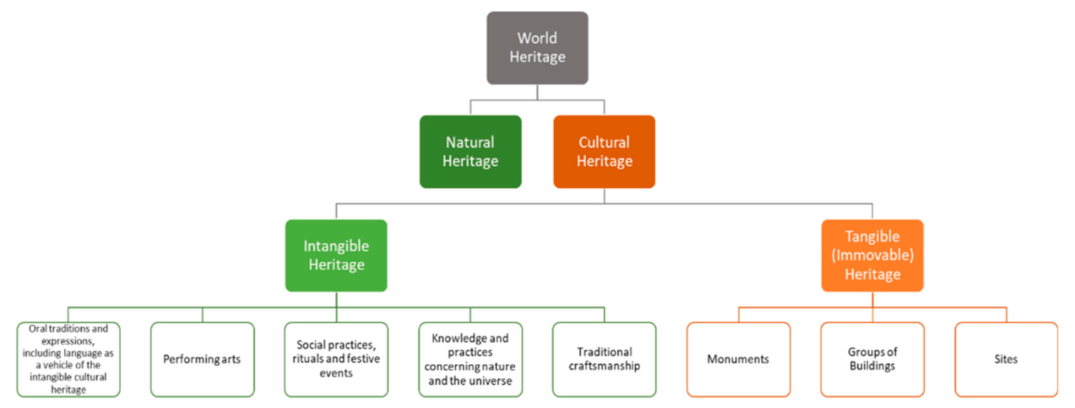 Sustainability 12 00926 g003
