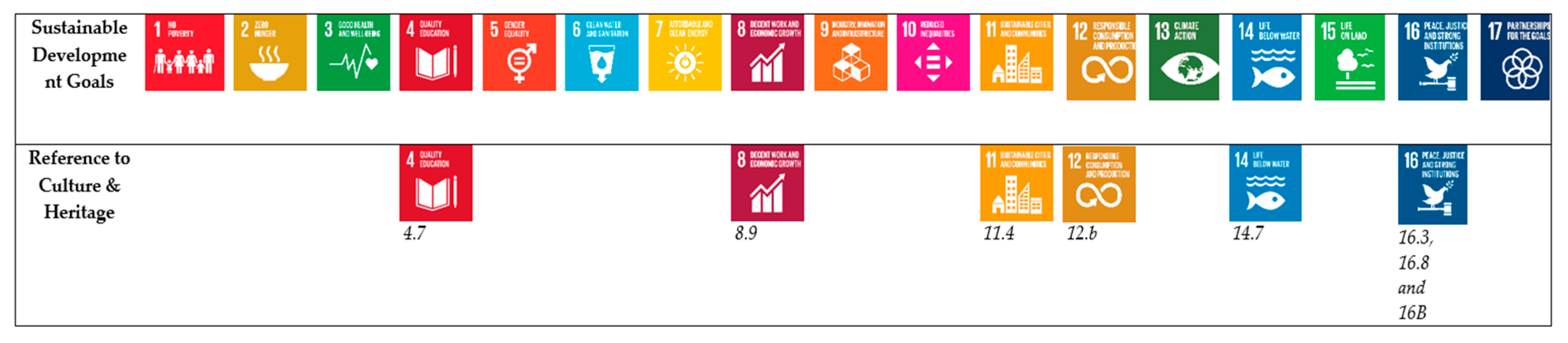 Sustainability 12 00926 g004
