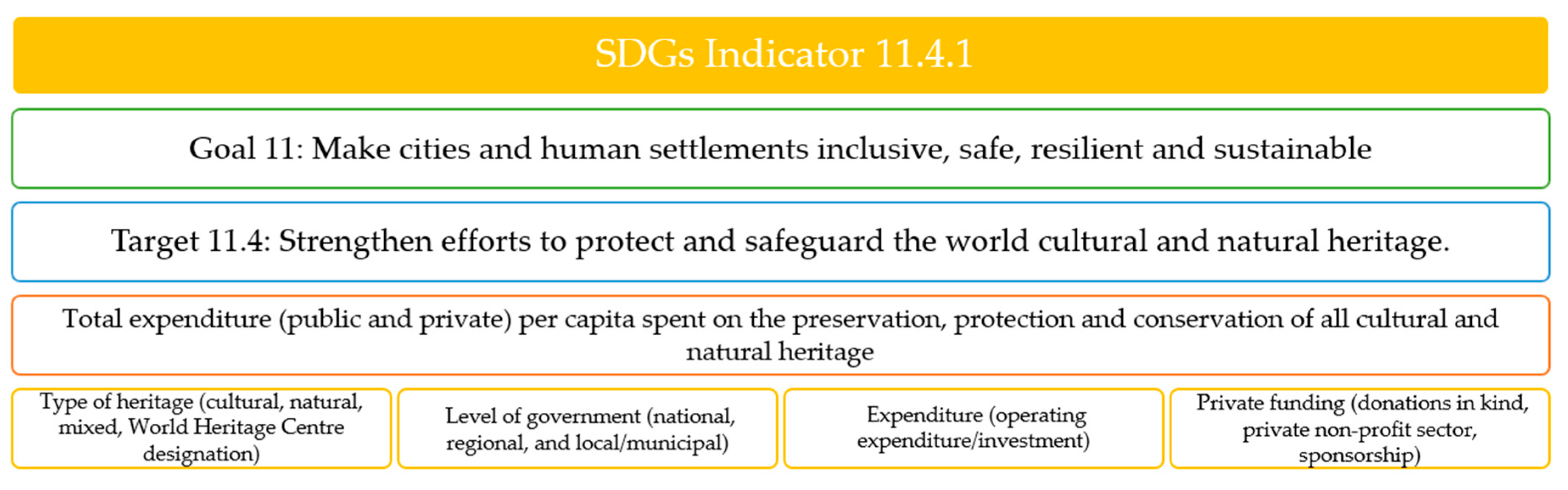 Sustainability 12 00926 g005