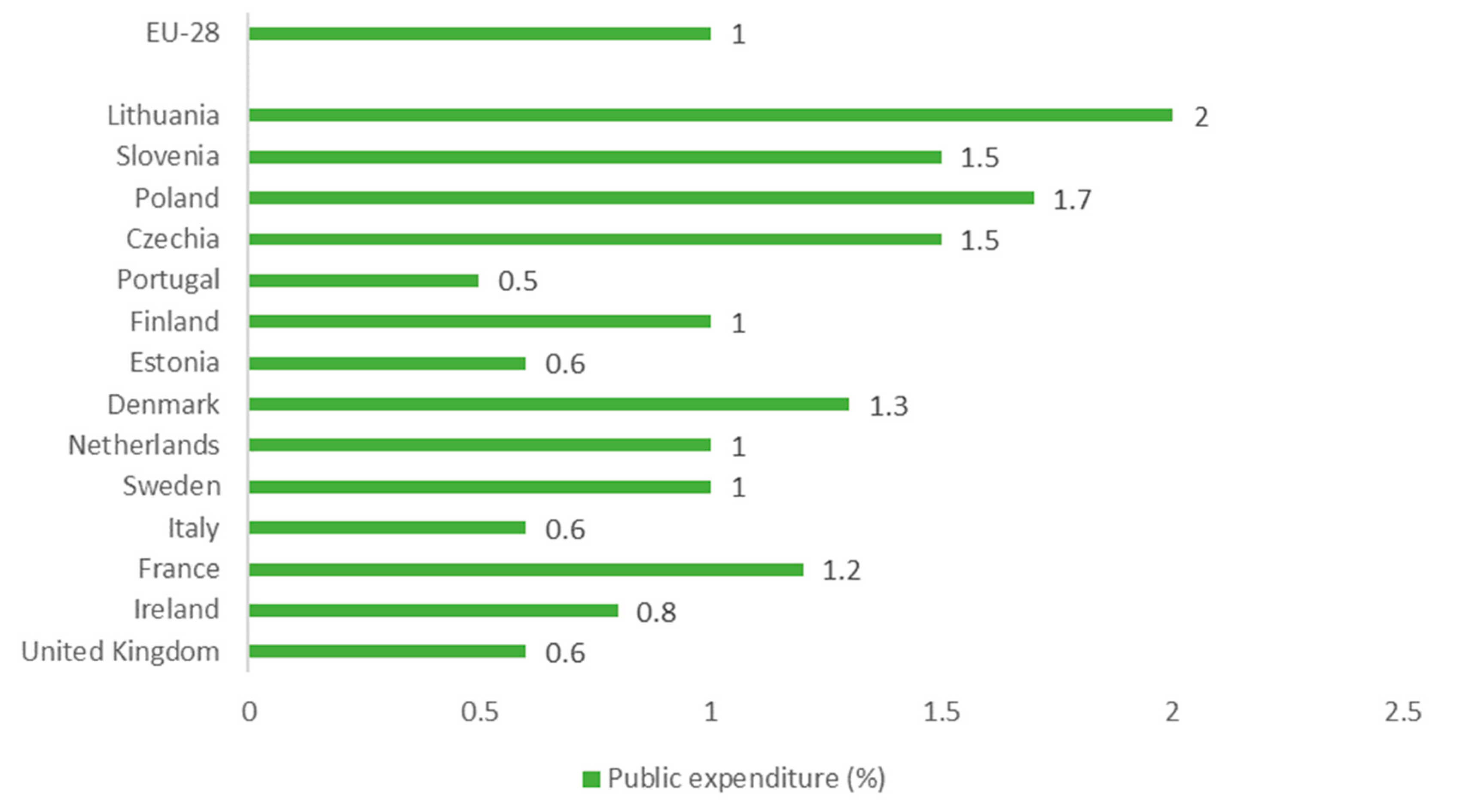 Sustainability 12 00926 g006