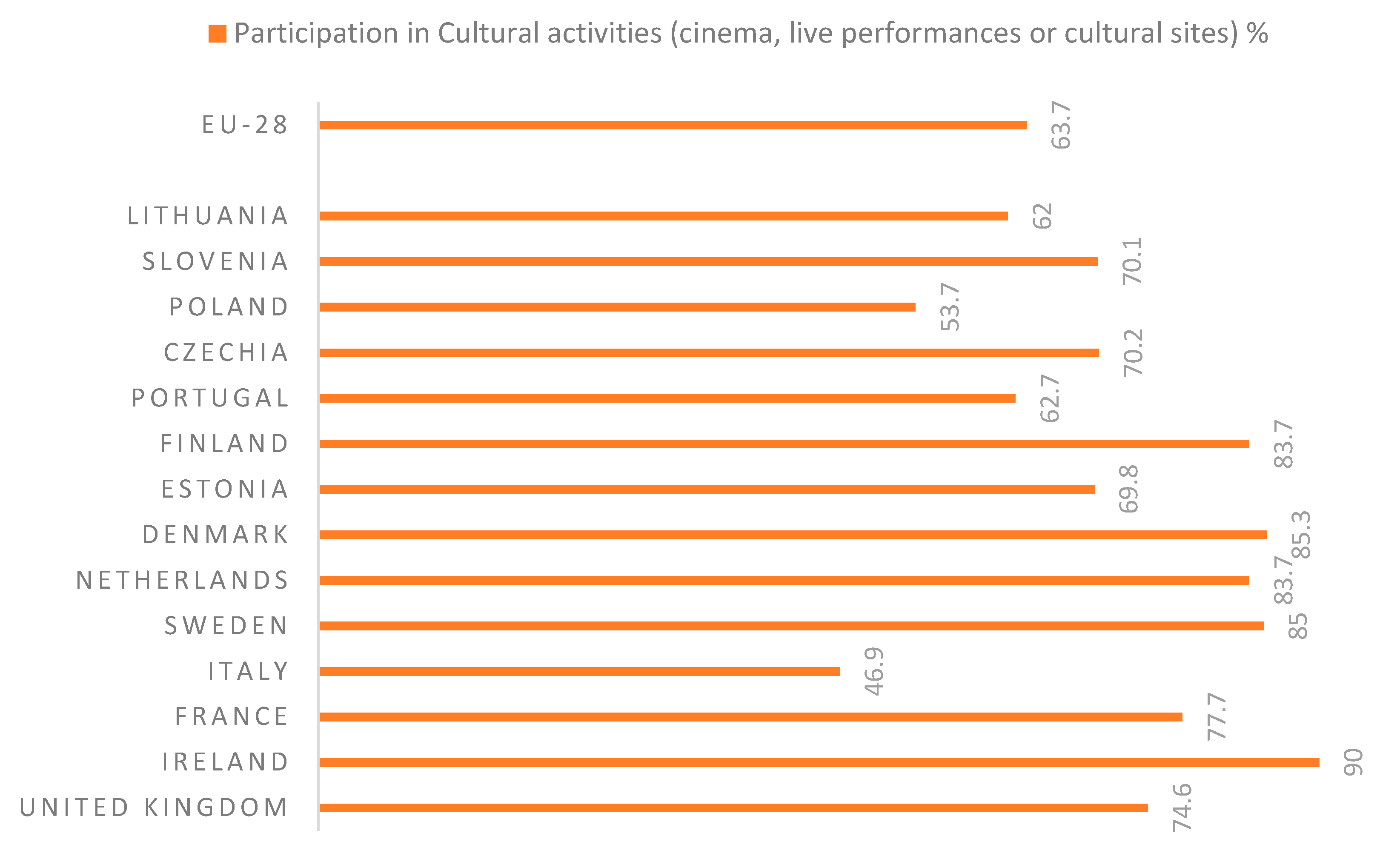 Sustainability 12 00926 g008