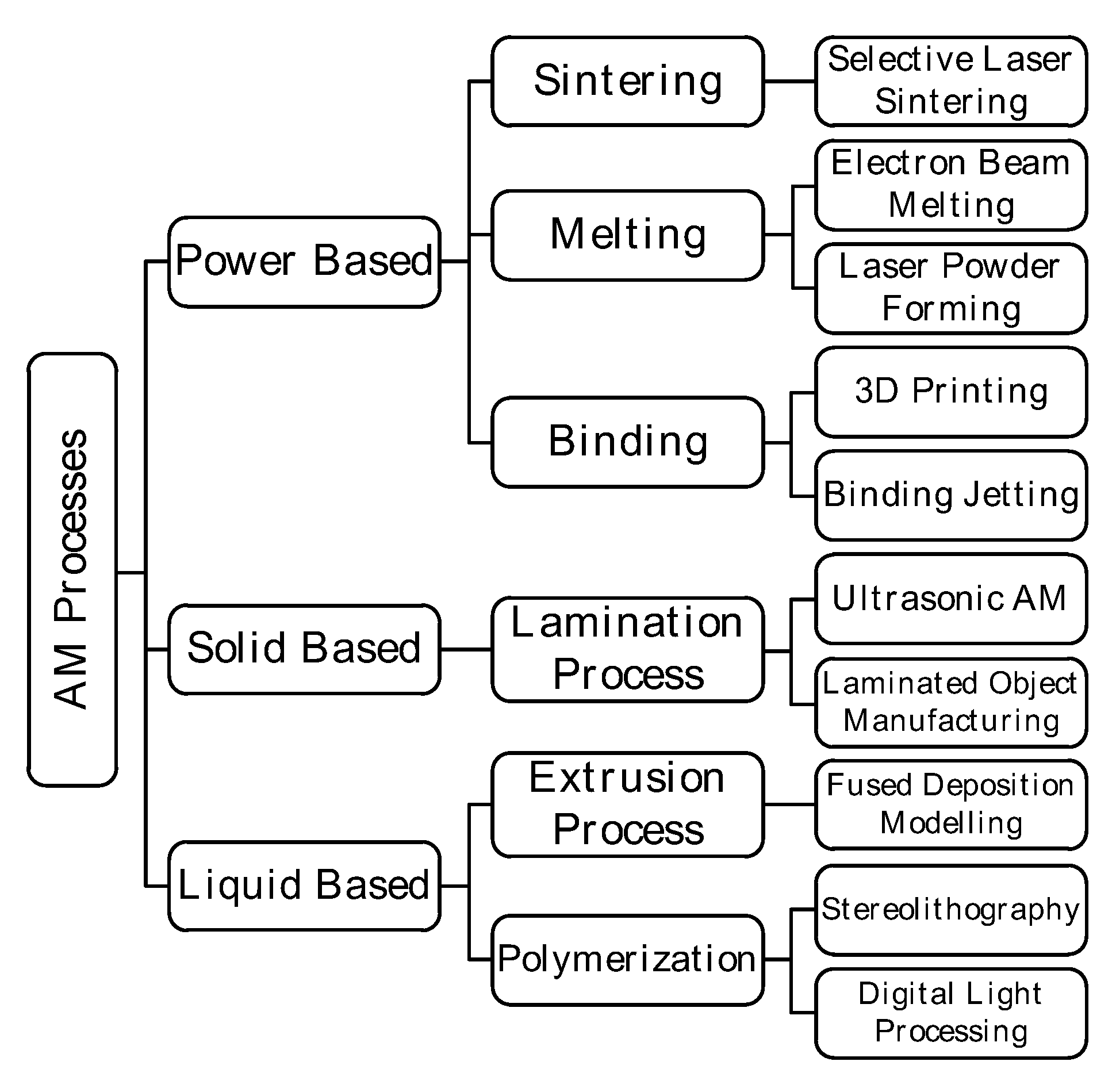 Sustainability 12 00929 g001