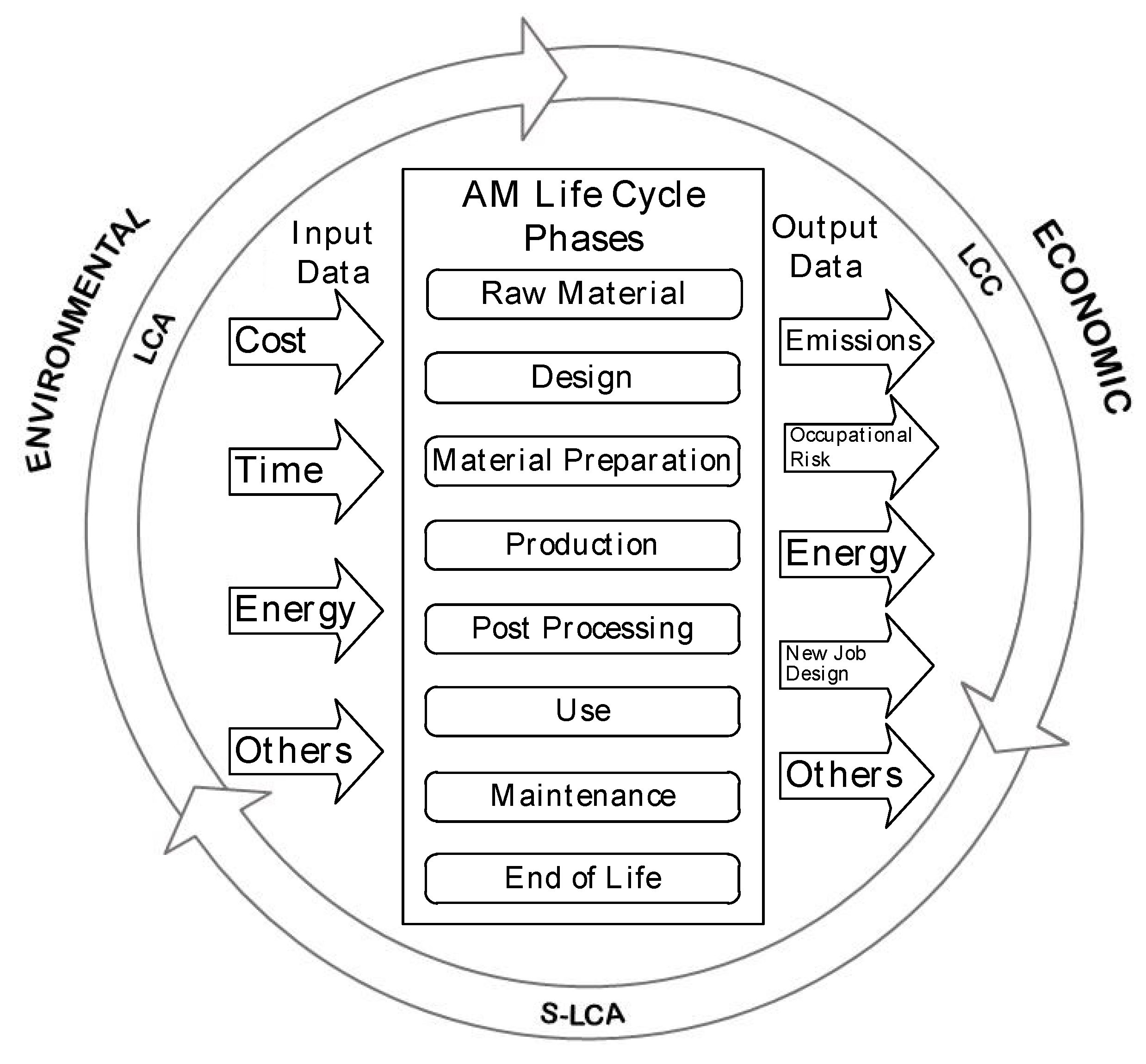 Sustainability 12 00929 g002