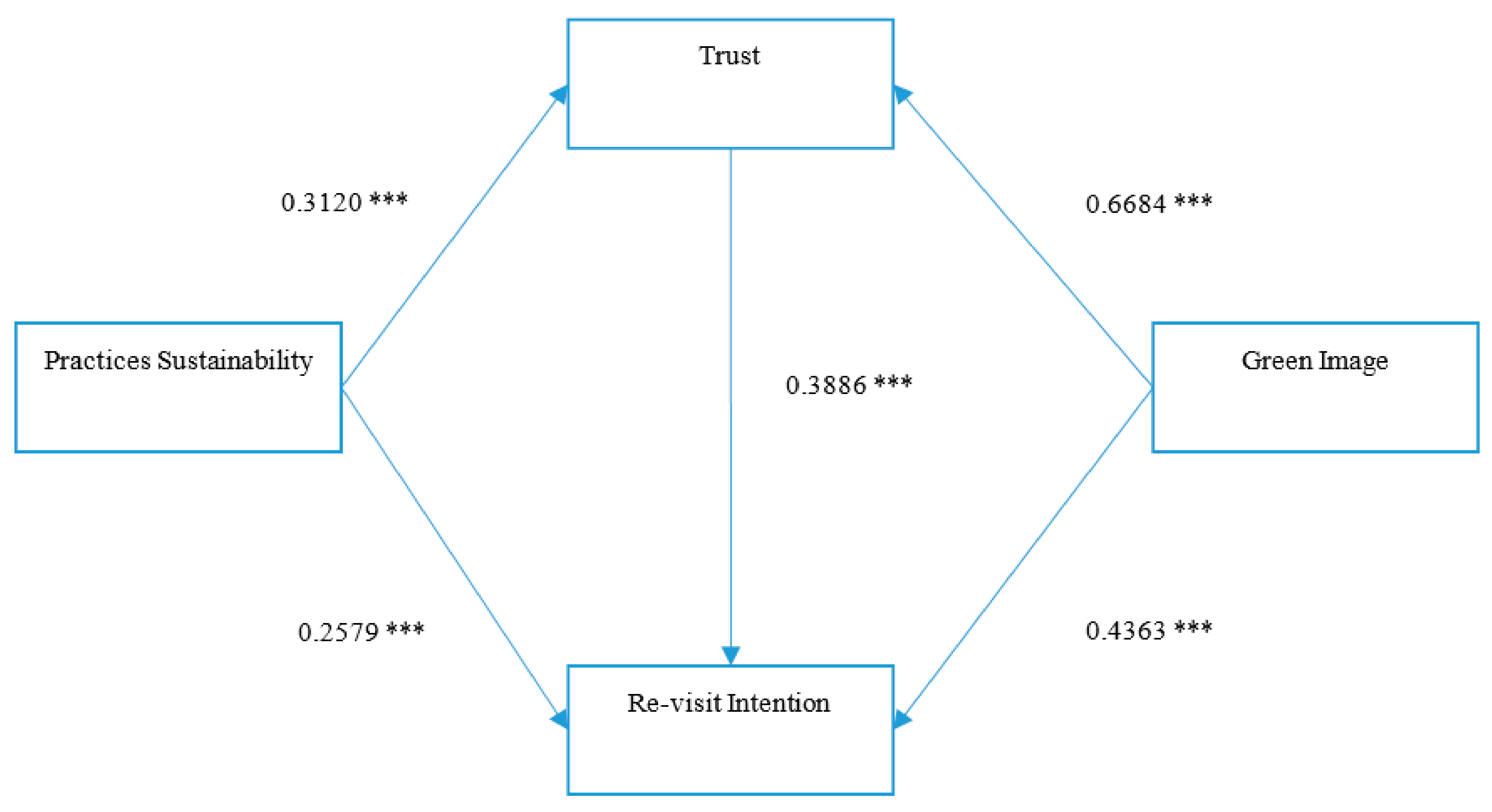 Sustainability 12 00930 g002