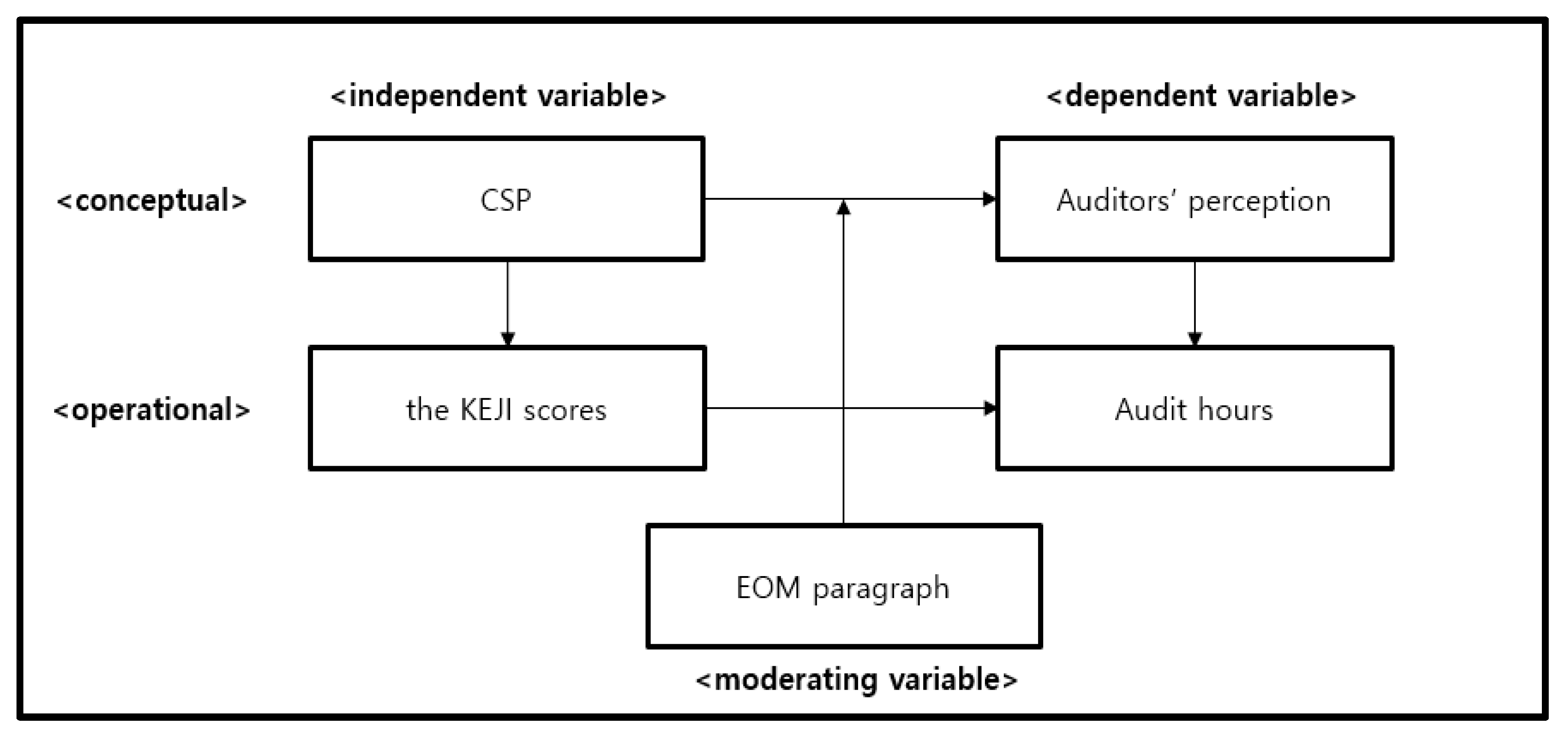 Sustainability 12 00931 g001 Sustainability 12 00931 g001