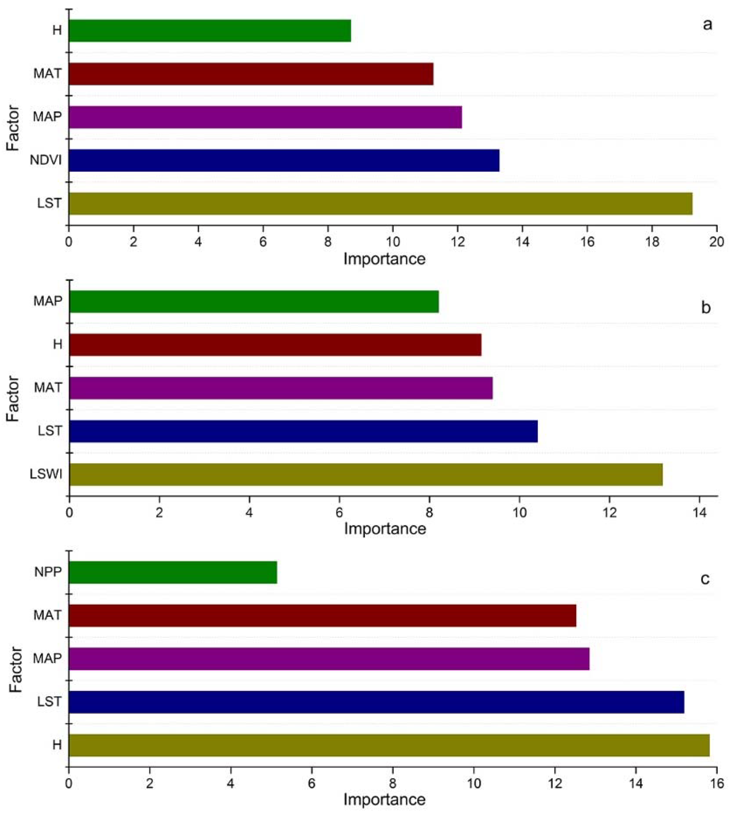 Sustainability 12 00932 g004