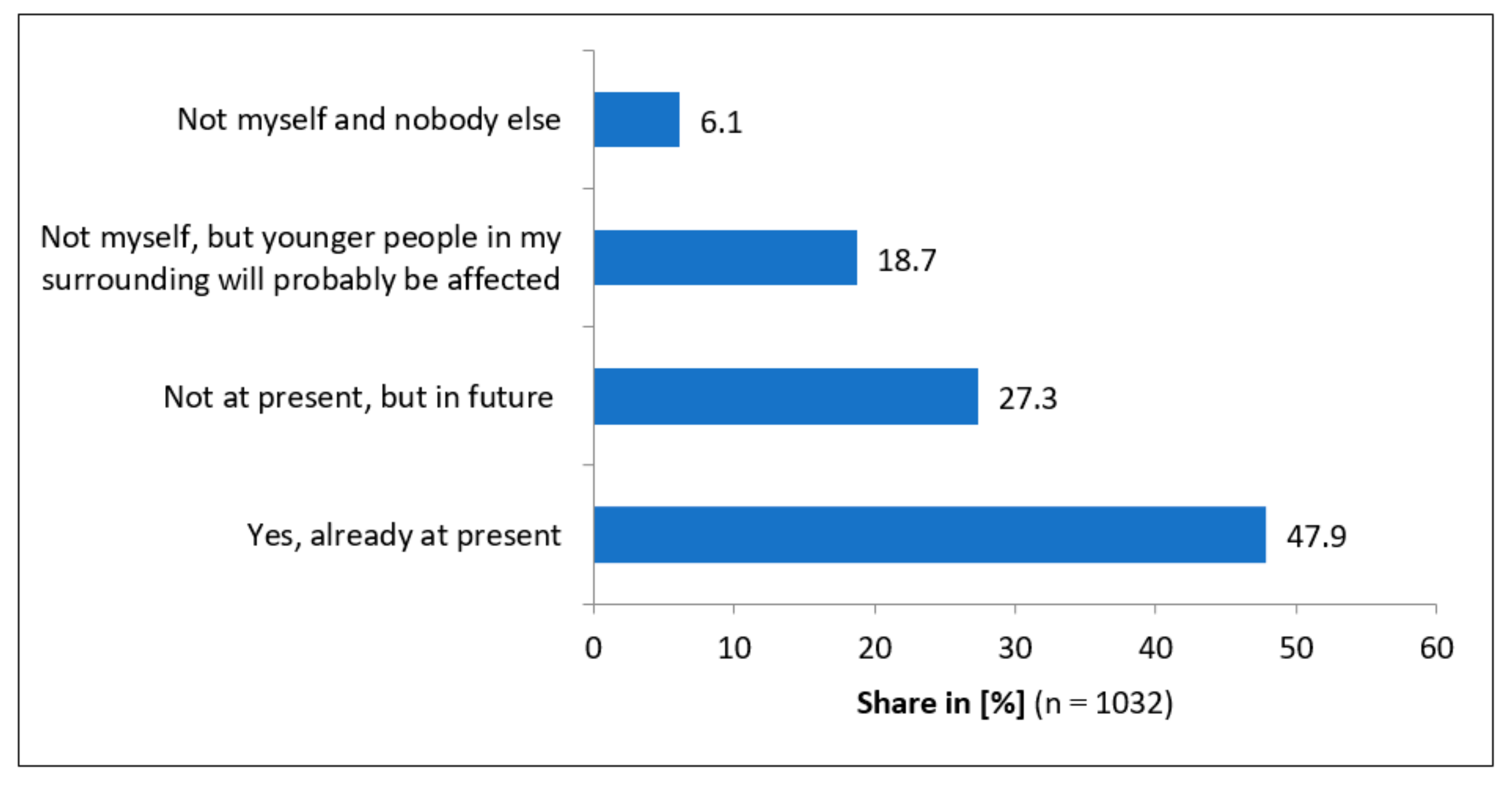 Sustainability 12 00935 g002