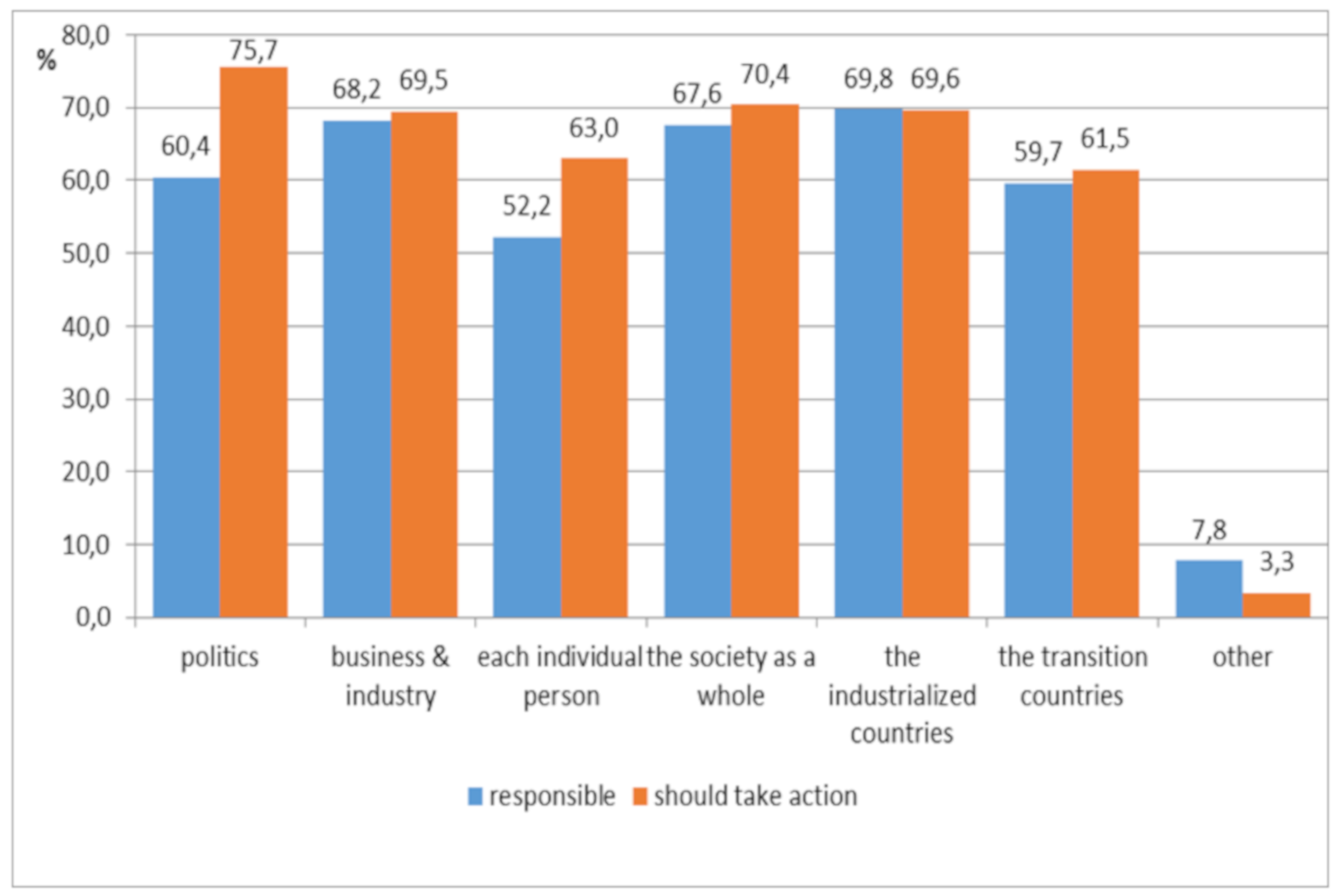 Sustainability 12 00935 g003