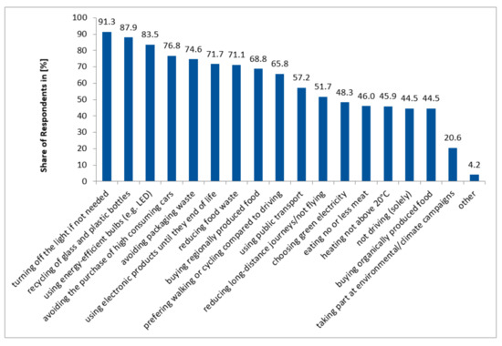 Sustainability 12 00935 g0a1