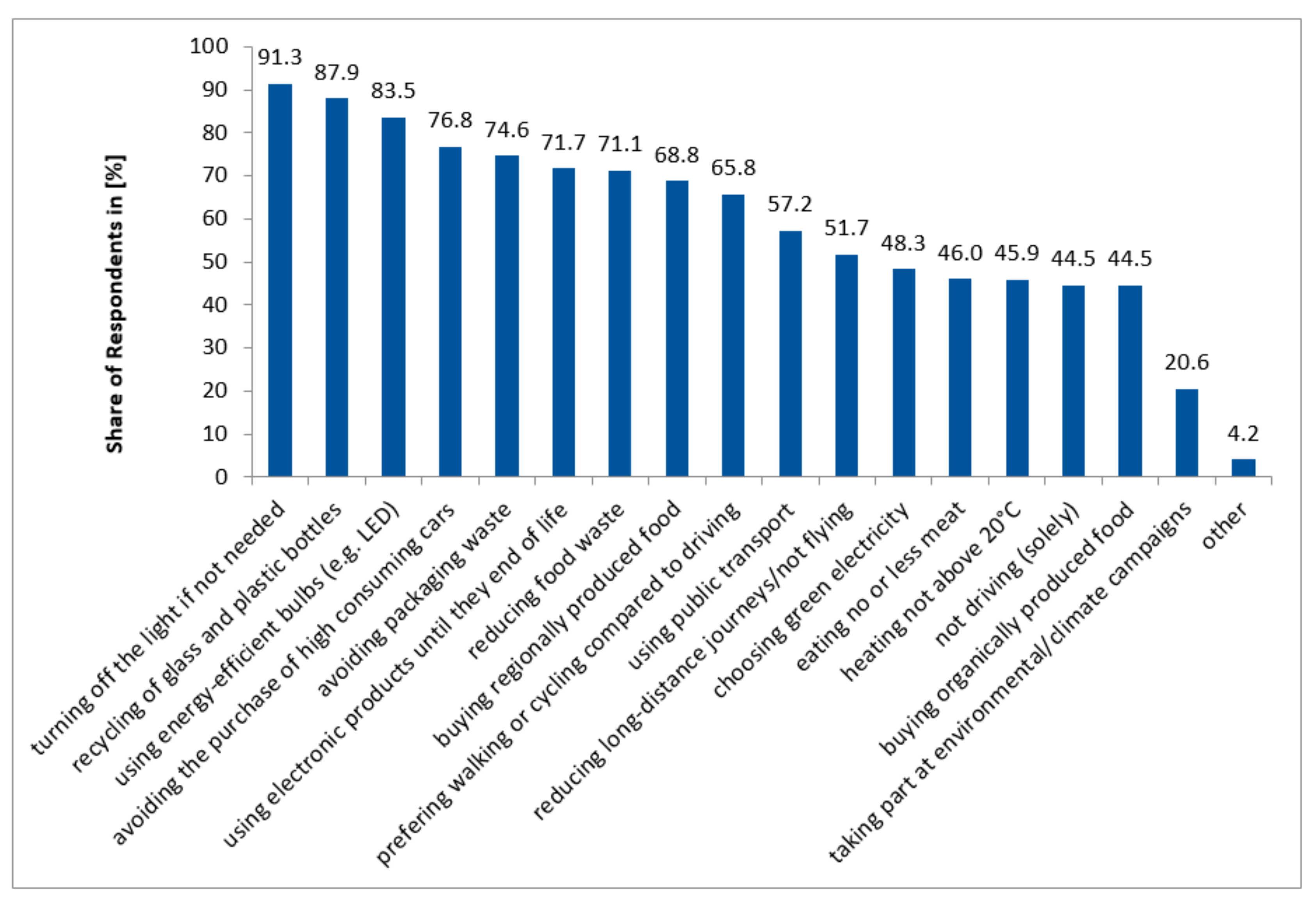 Sustainability 12 00935 g0a1