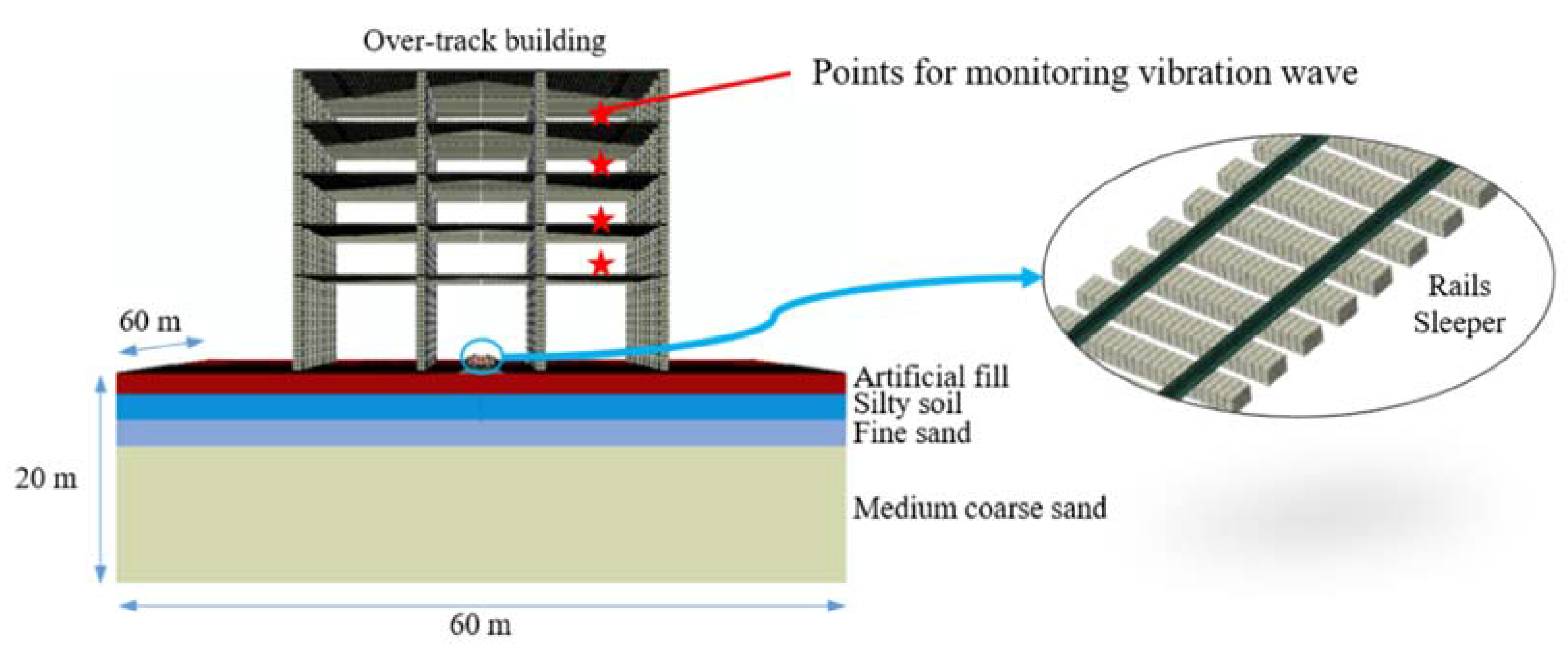 Sustainability 12 00937 g004