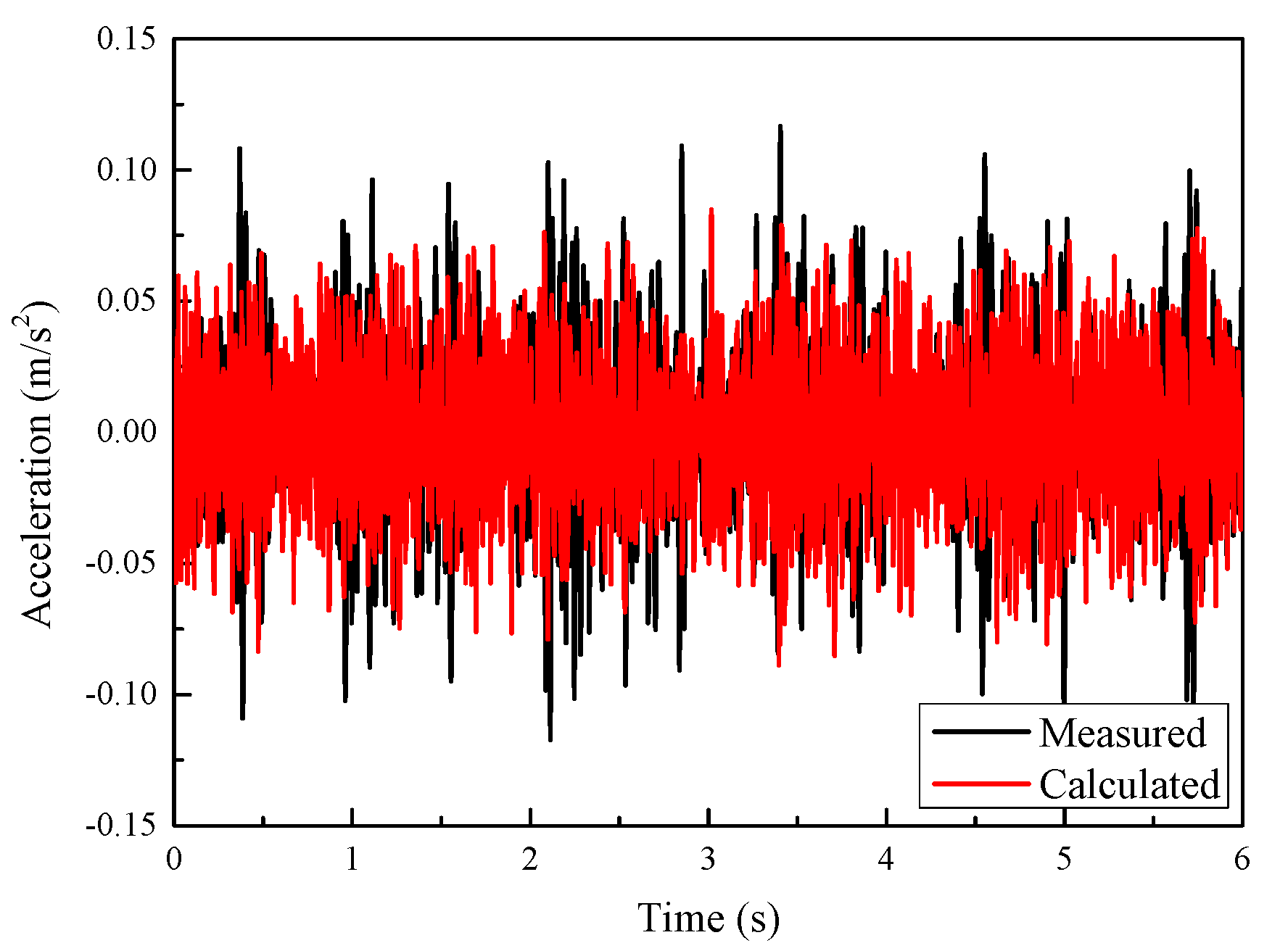 Sustainability 12 00937 g006