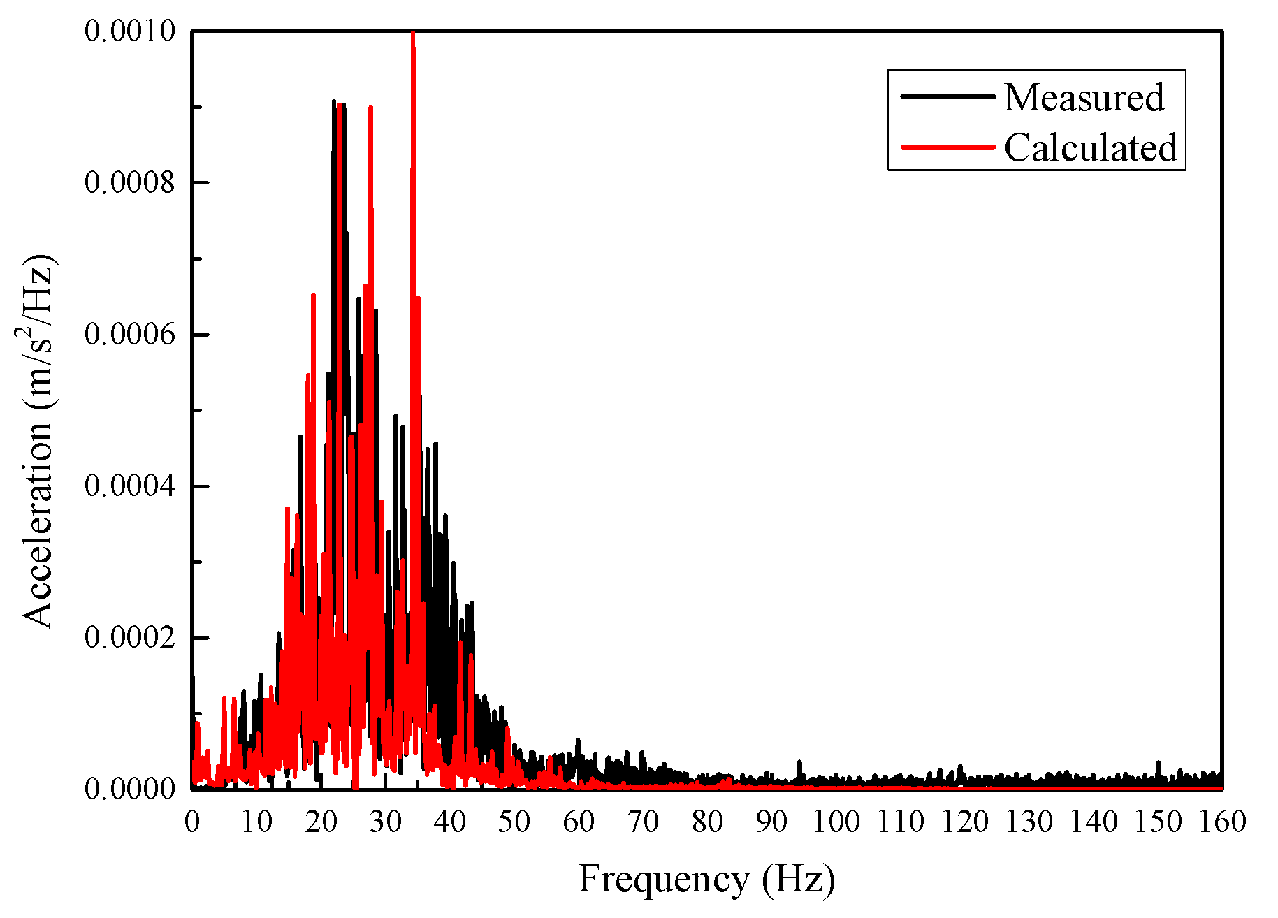 Sustainability 12 00937 g009