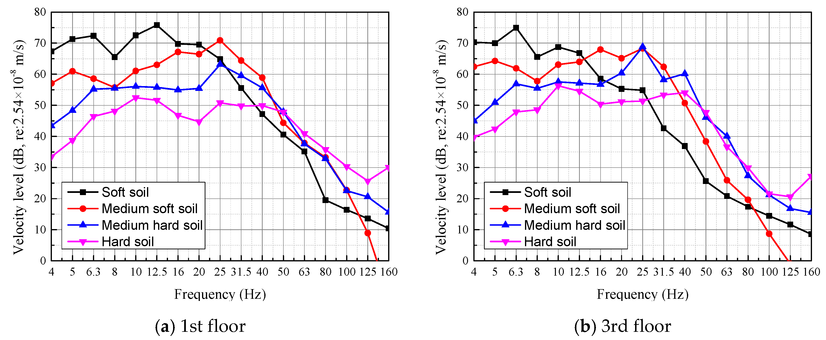 Sustainability 12 00937 g010