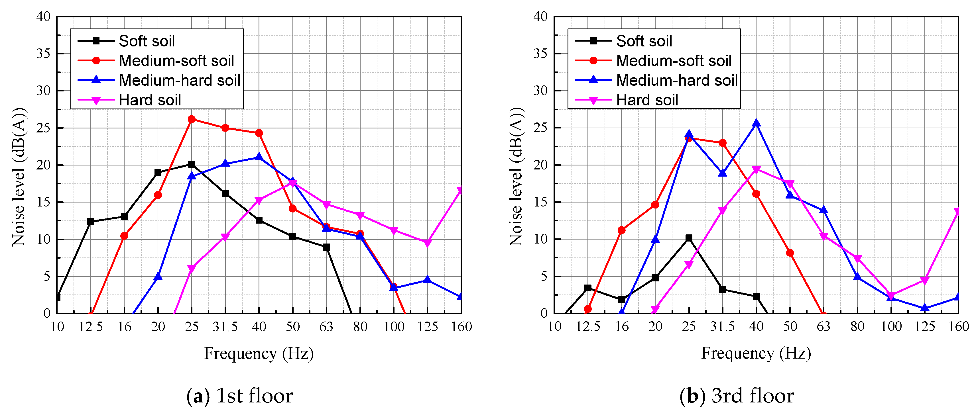 Sustainability 12 00937 g011