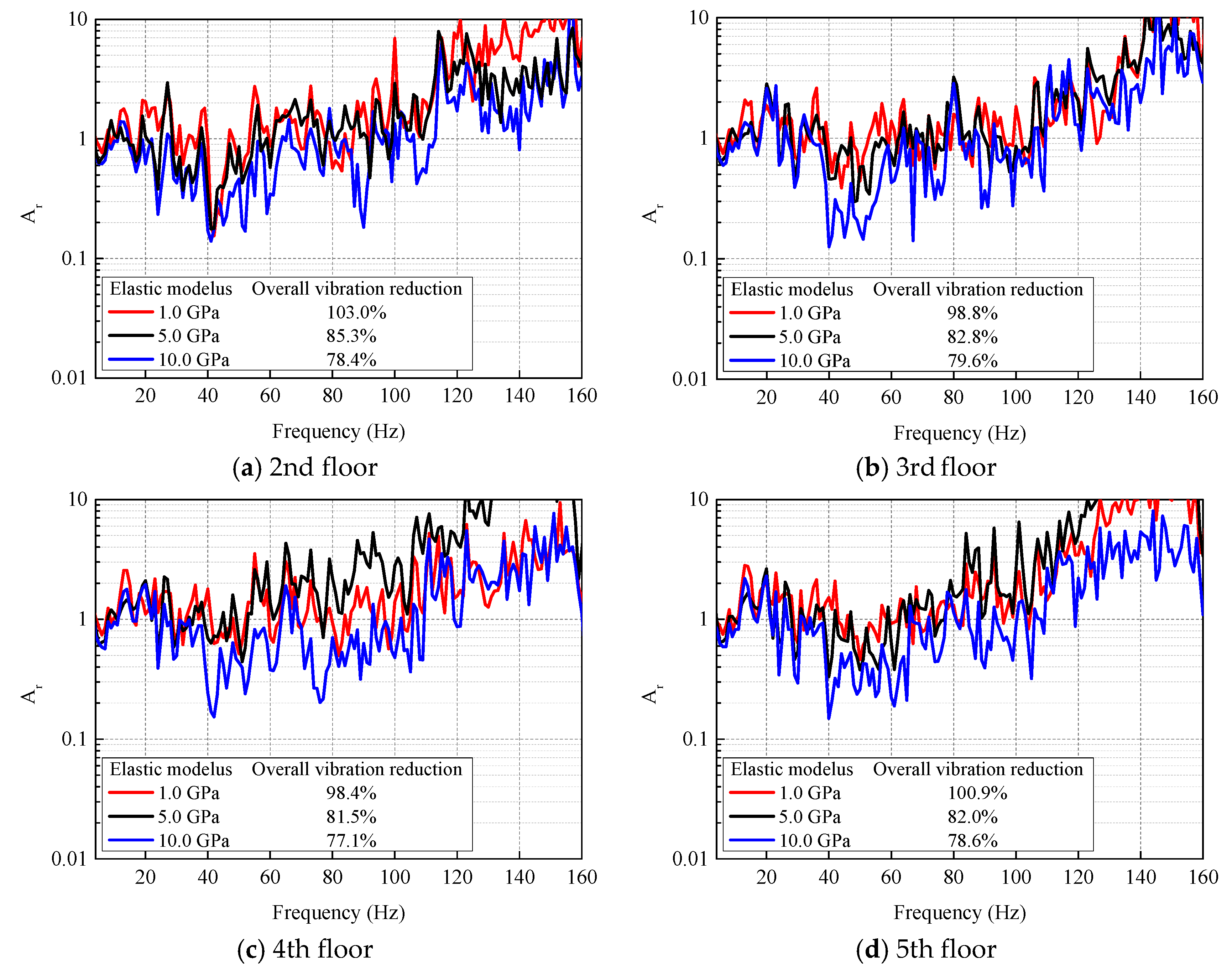 Sustainability 12 00937 g013