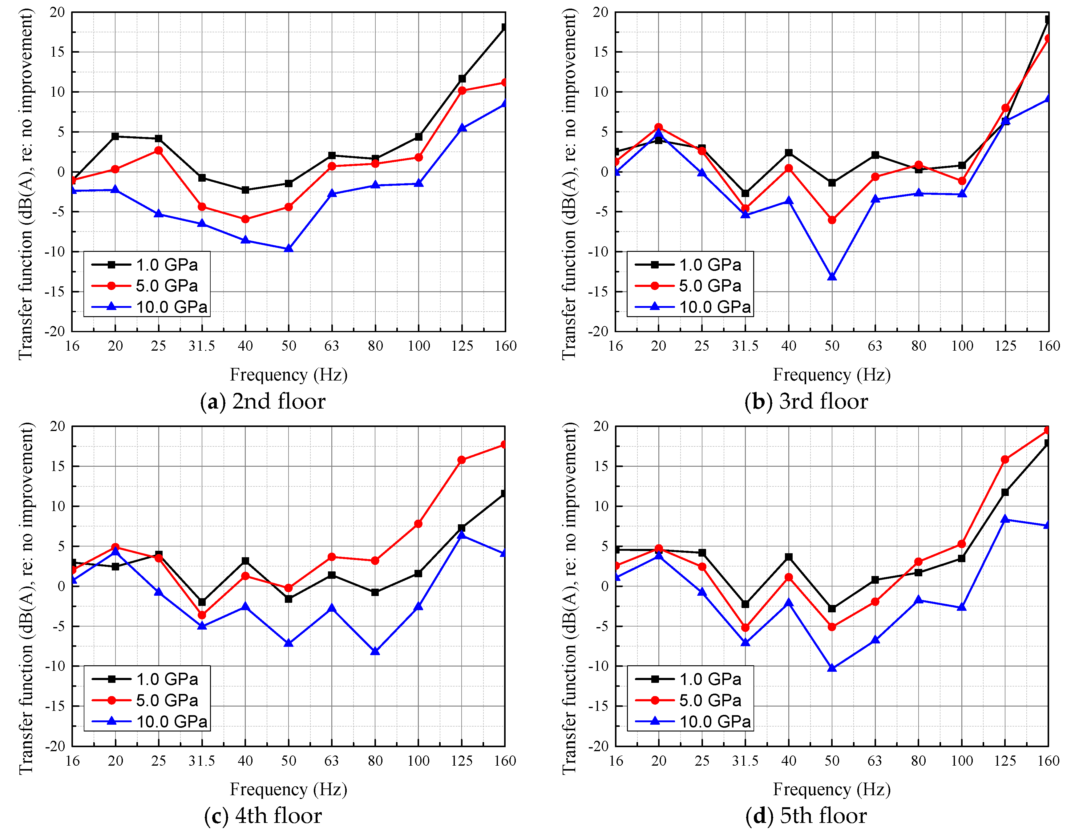 Sustainability 12 00937 g014