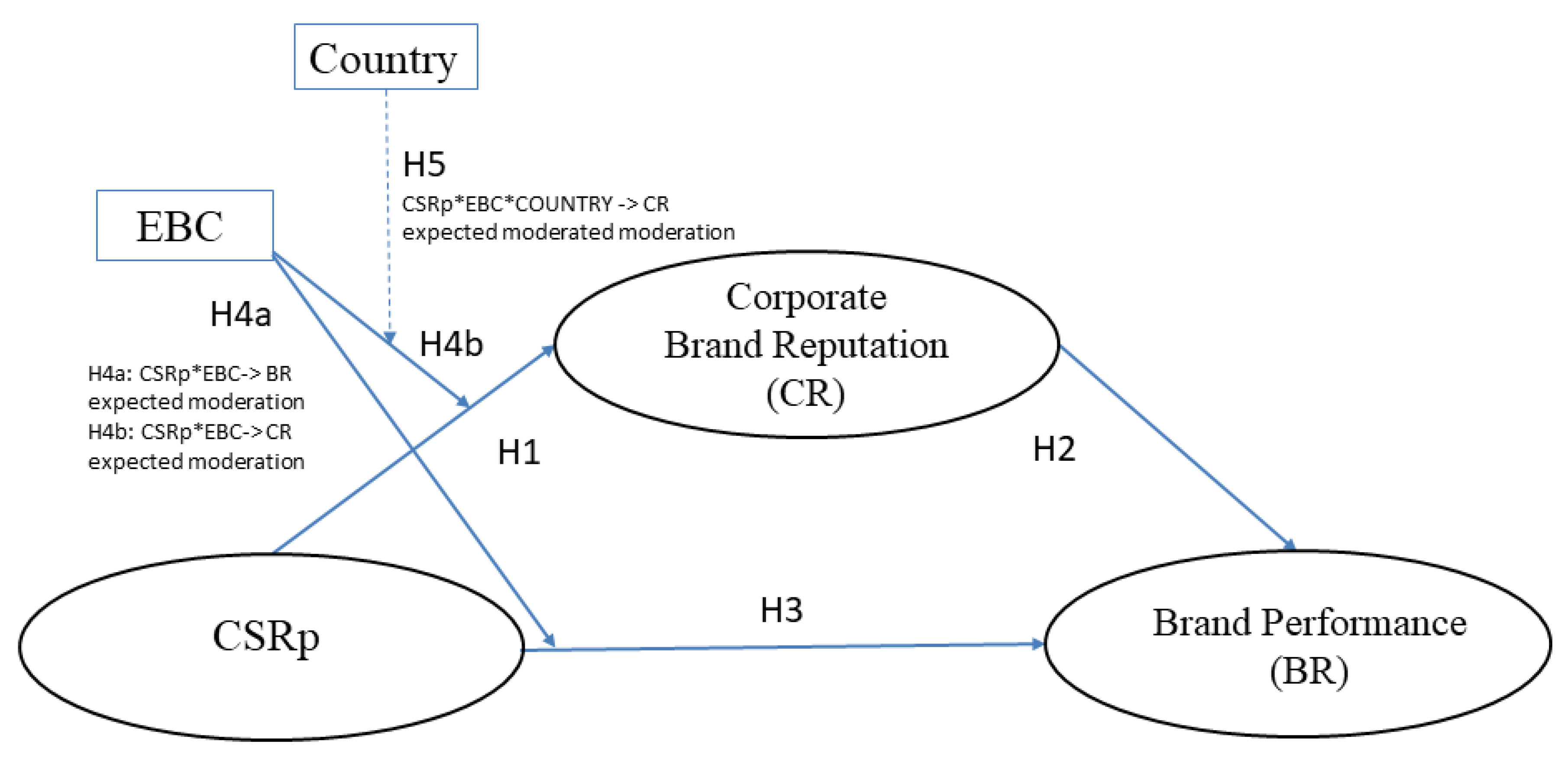 Sustainability 12 00940 g001 Sustainability 12 00940 g001