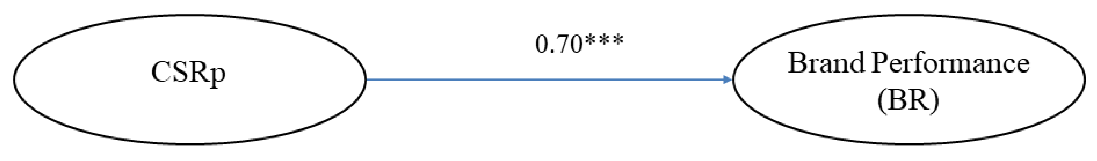 Sustainability 12 00940 g002 Sustainability 12 00940 g002