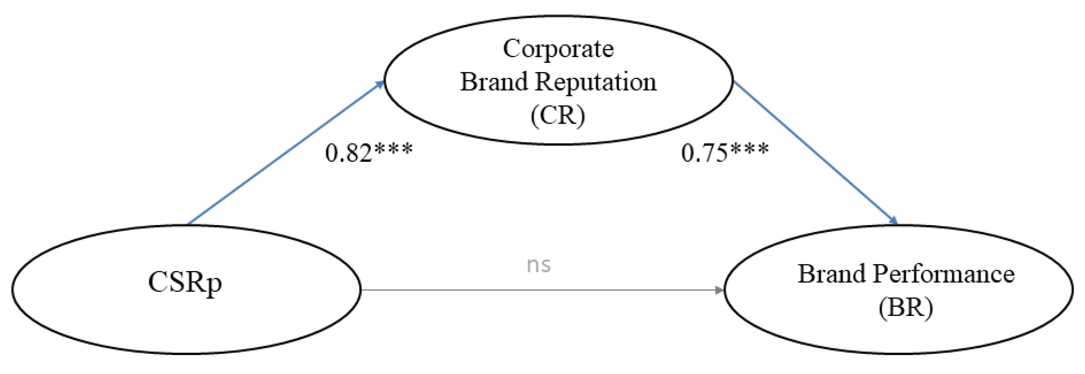 Sustainability 12 00940 g003 Sustainability 12 00940 g003