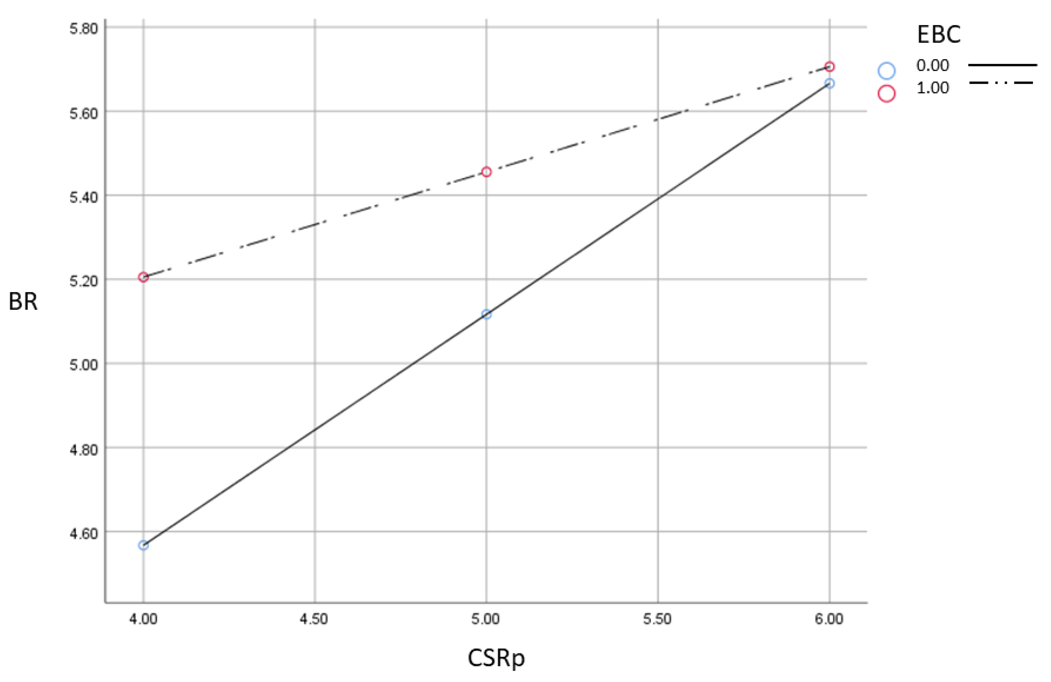 Sustainability 12 00940 g004 Sustainability 12 00940 g004