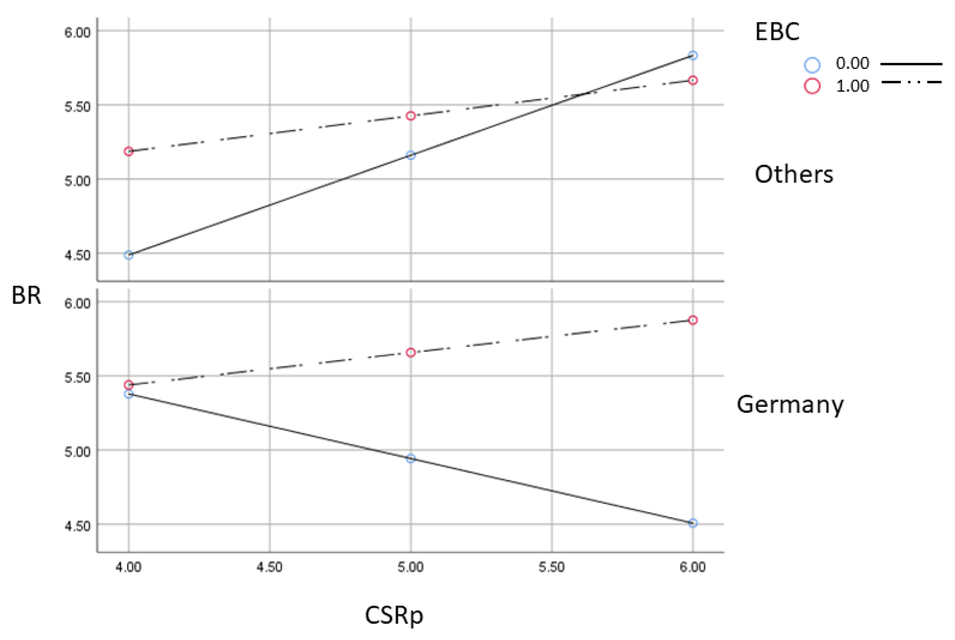 Sustainability 12 00940 g005 Sustainability 12 00940 g005